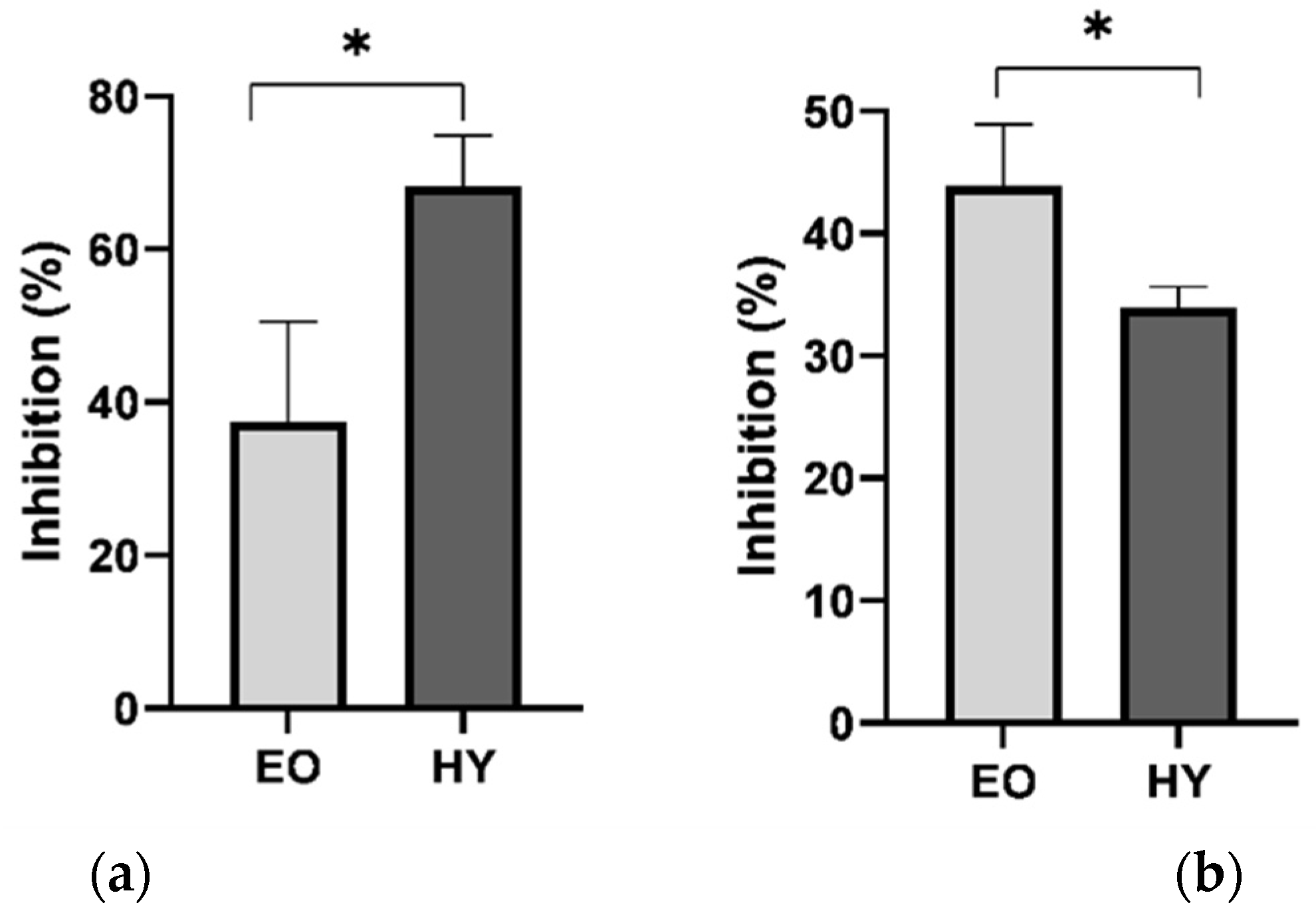 Pharmaceuticals 15 01454 g006