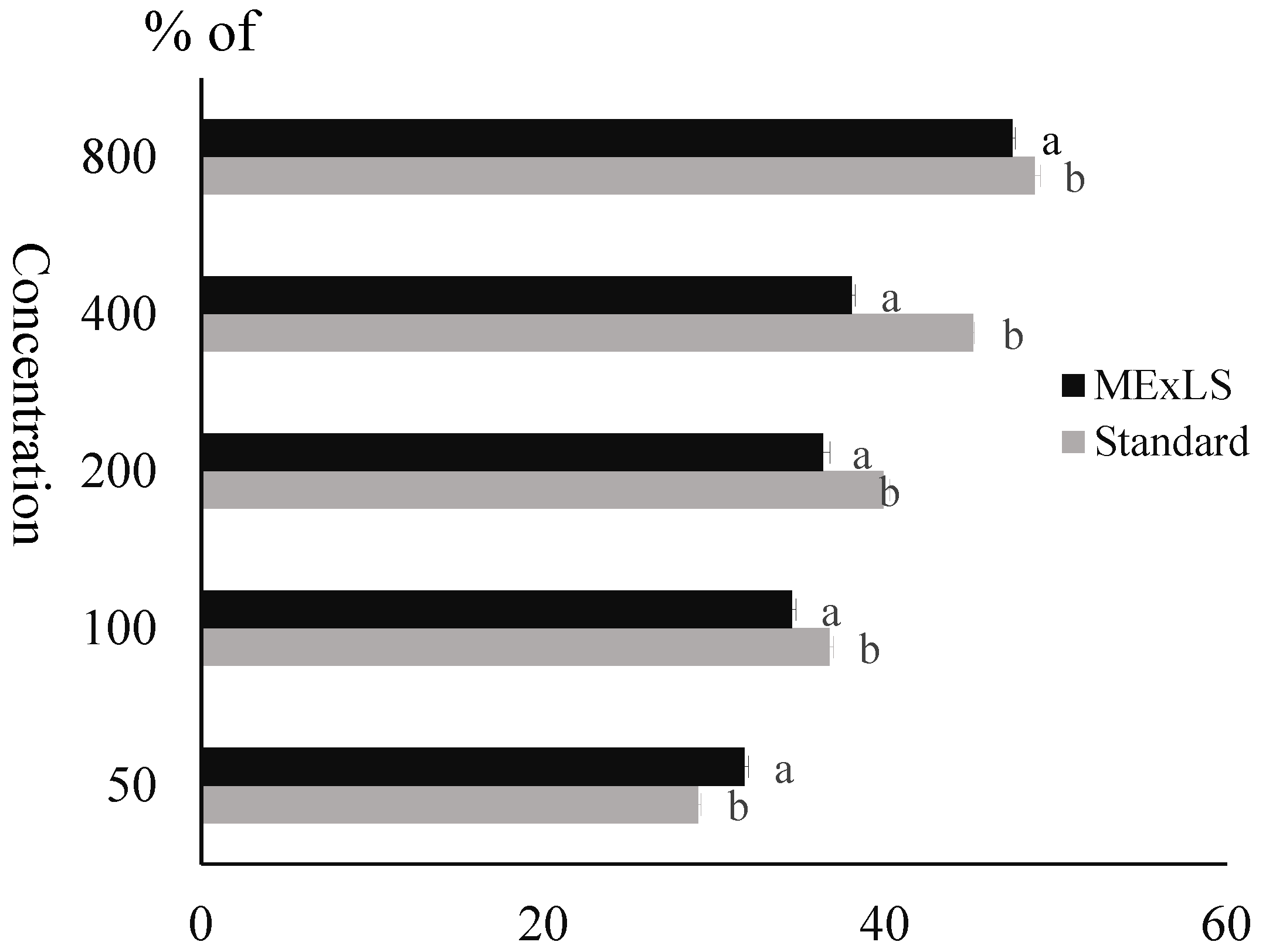 Pharmaceuticals 15 01466 g002