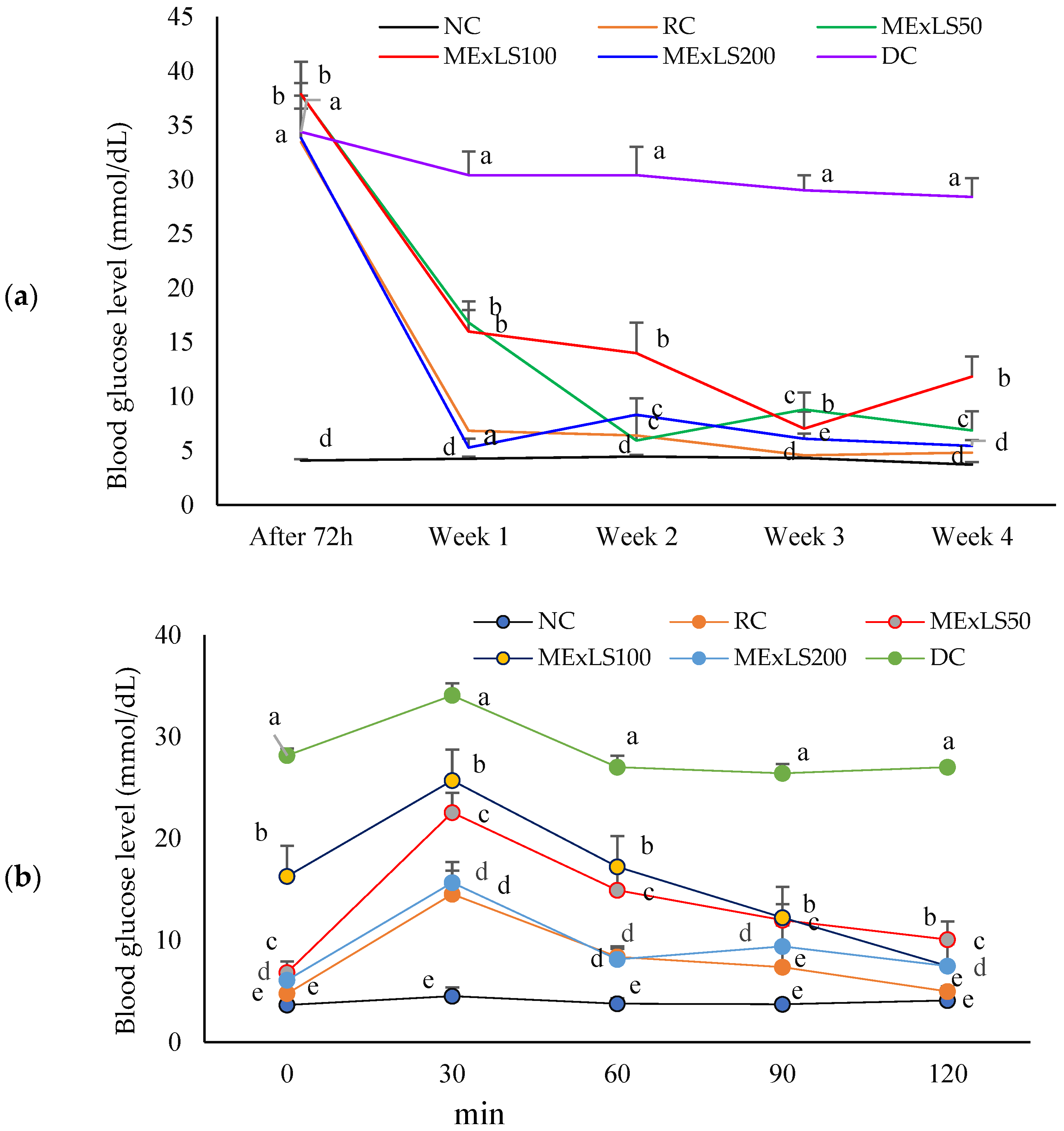 Pharmaceuticals 15 01466 g004