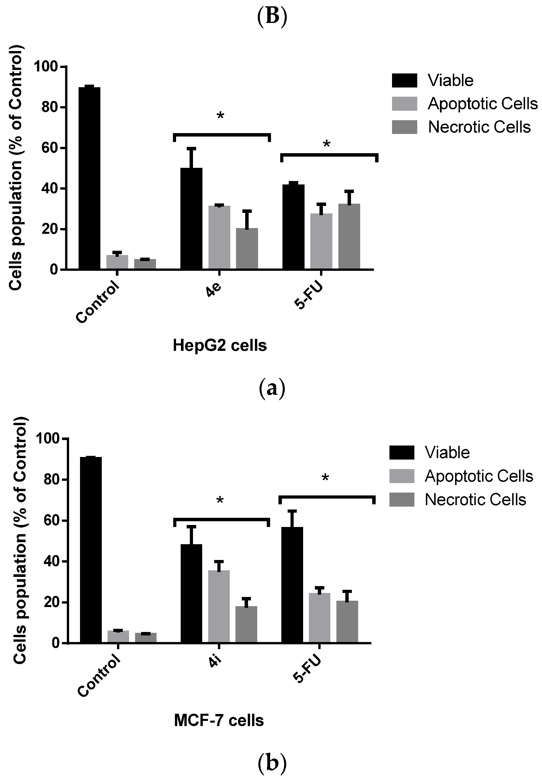 Pharmaceuticals 15 01476 g004b