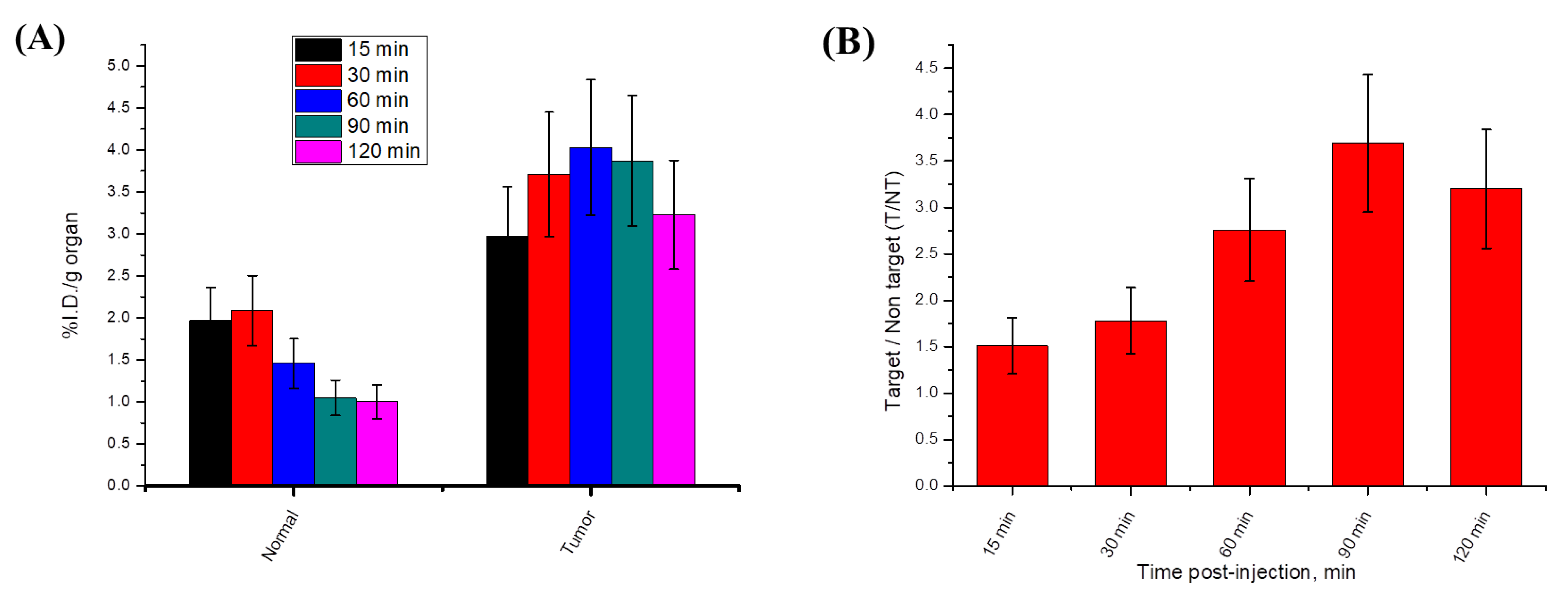 Pharmaceuticals 15 01476 g009