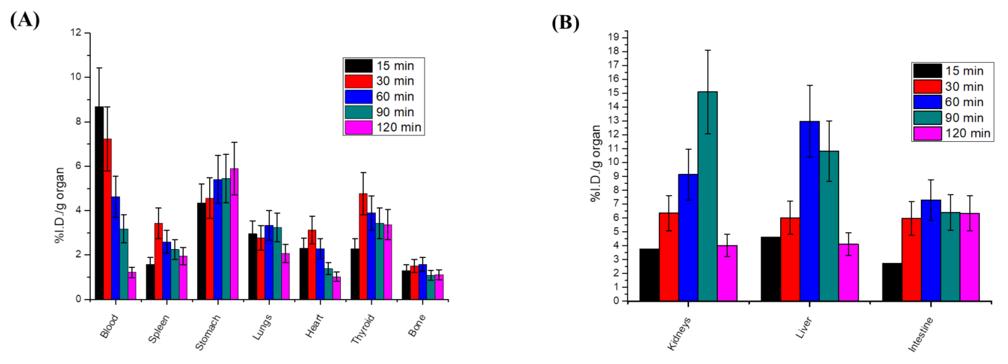 Pharmaceuticals 15 01476 g010