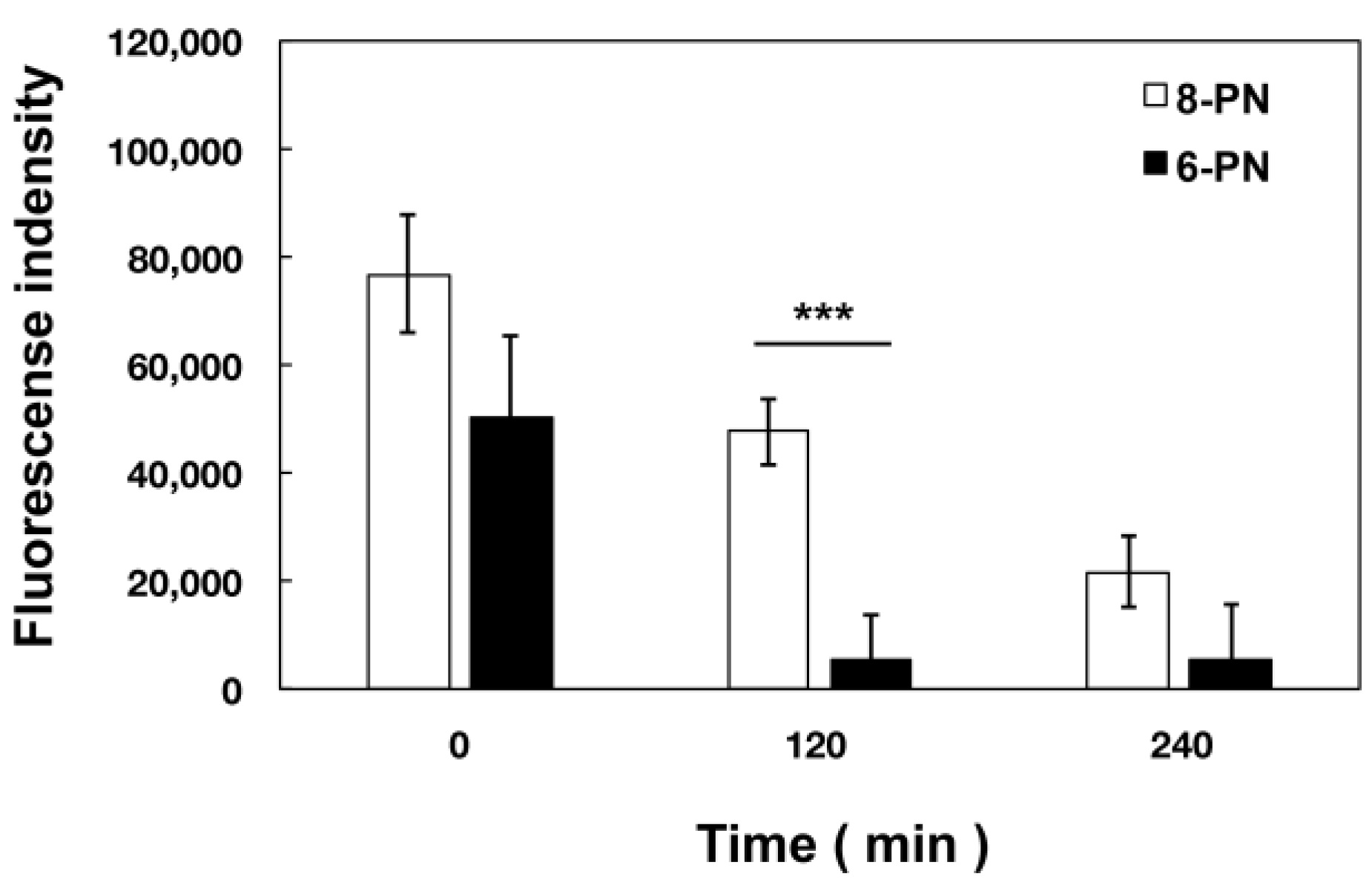 Pharmaceuticals 15 01480 g006