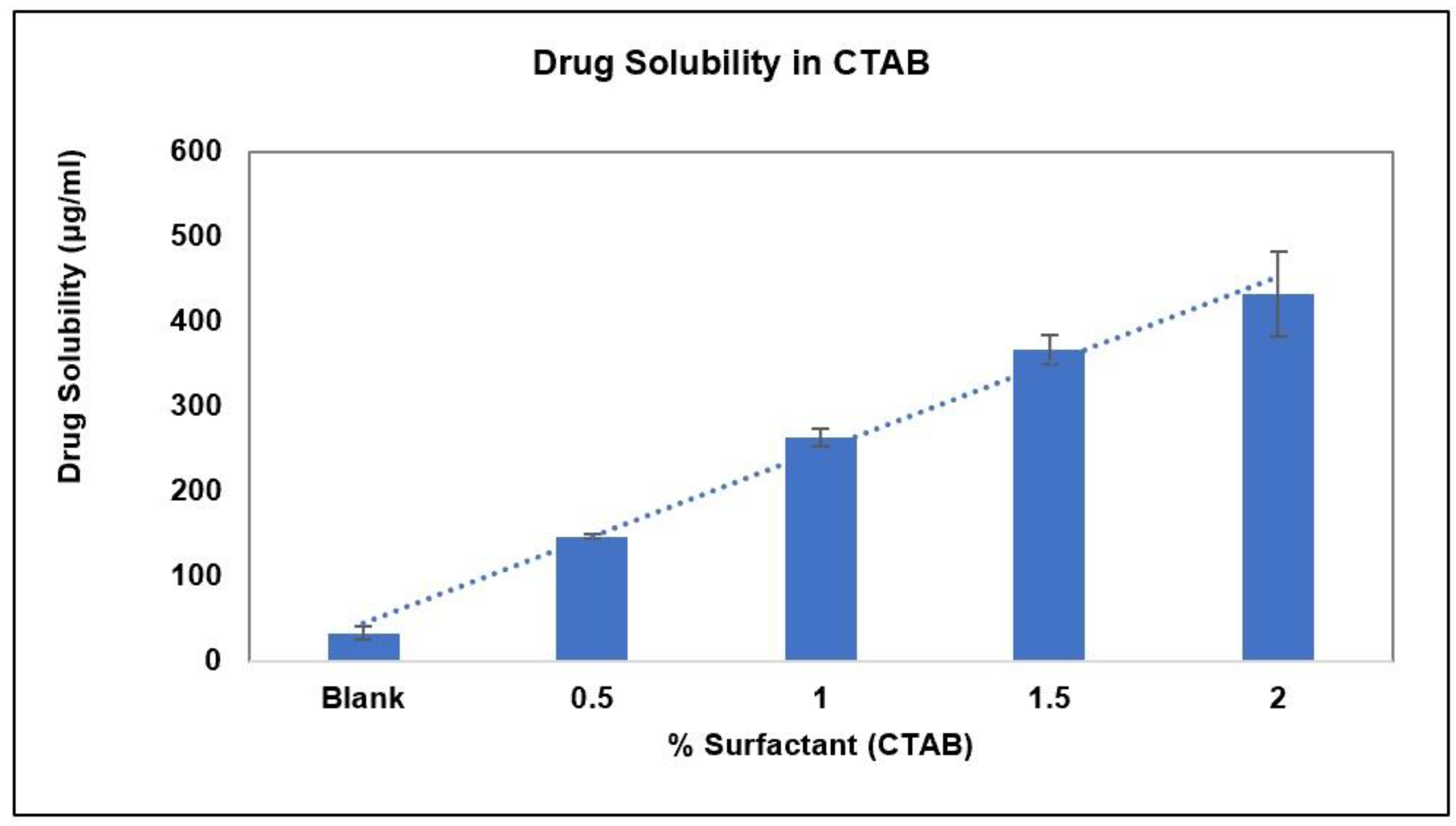 Pharmaceuticals 15 01489 g007 Pharmaceuticals 15 01489 g007