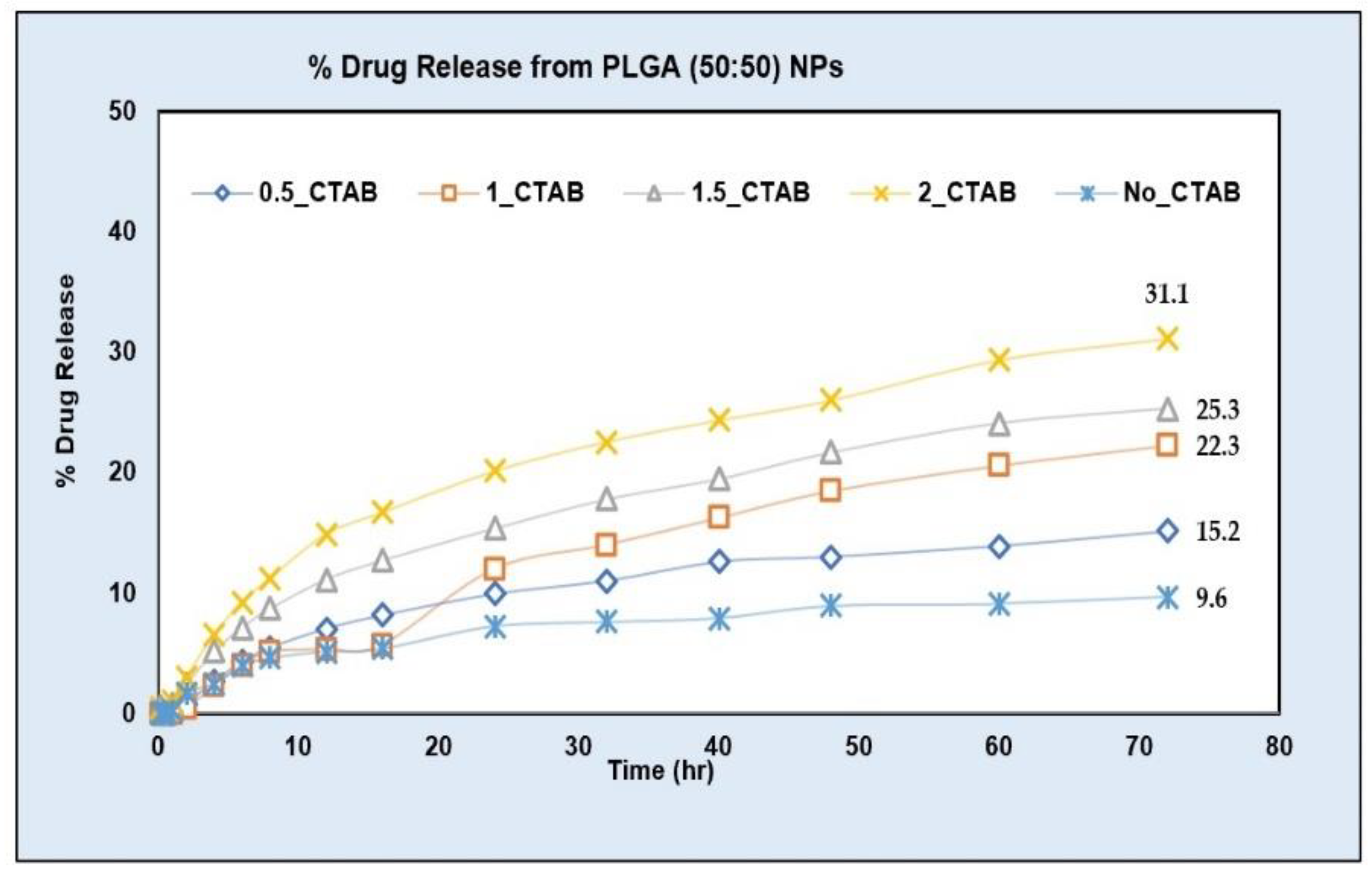 Pharmaceuticals 15 01489 g010 Pharmaceuticals 15 01489 g010