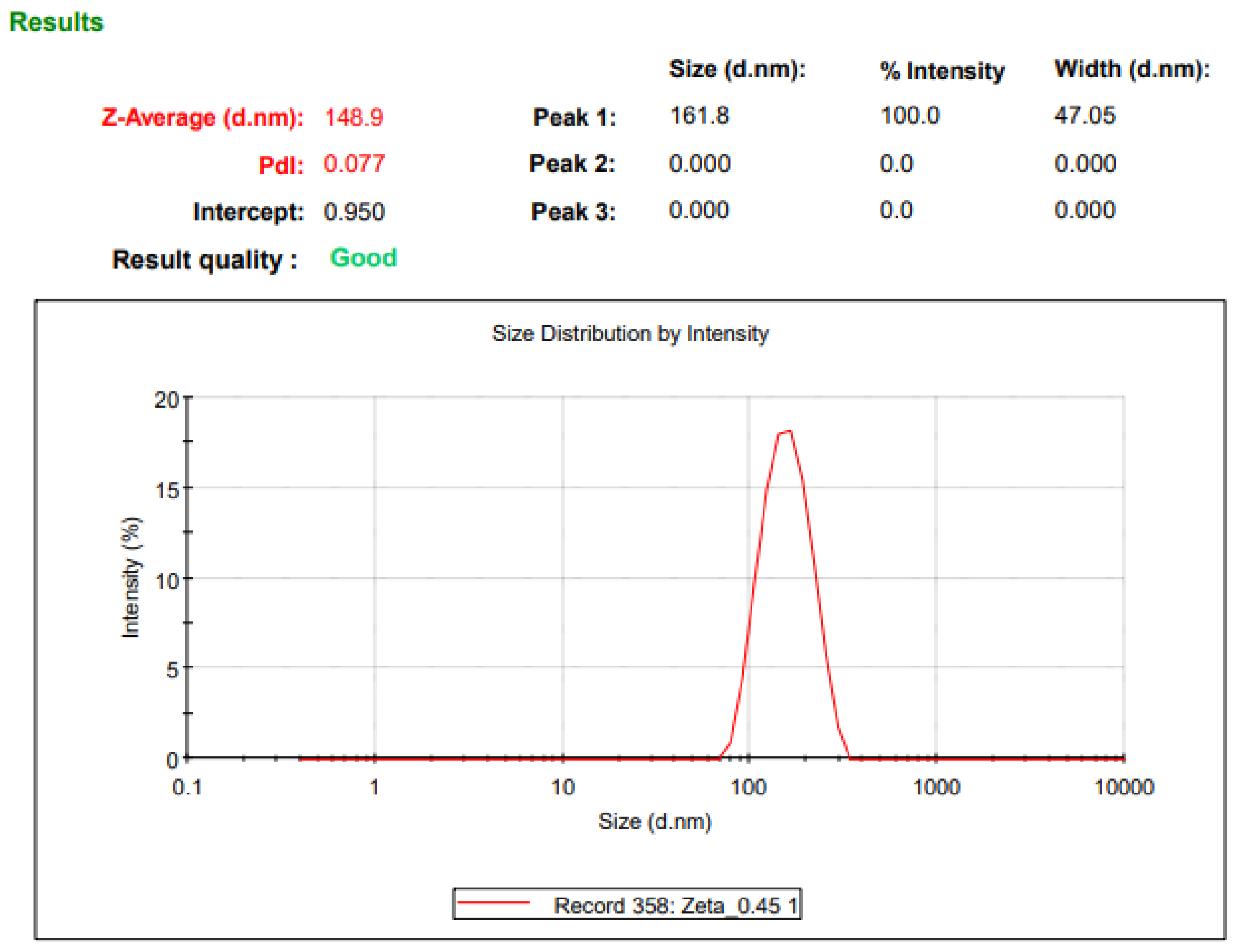 Pharmaceuticals 15 01489 g0a1 Pharmaceuticals 15 01489 g0a1