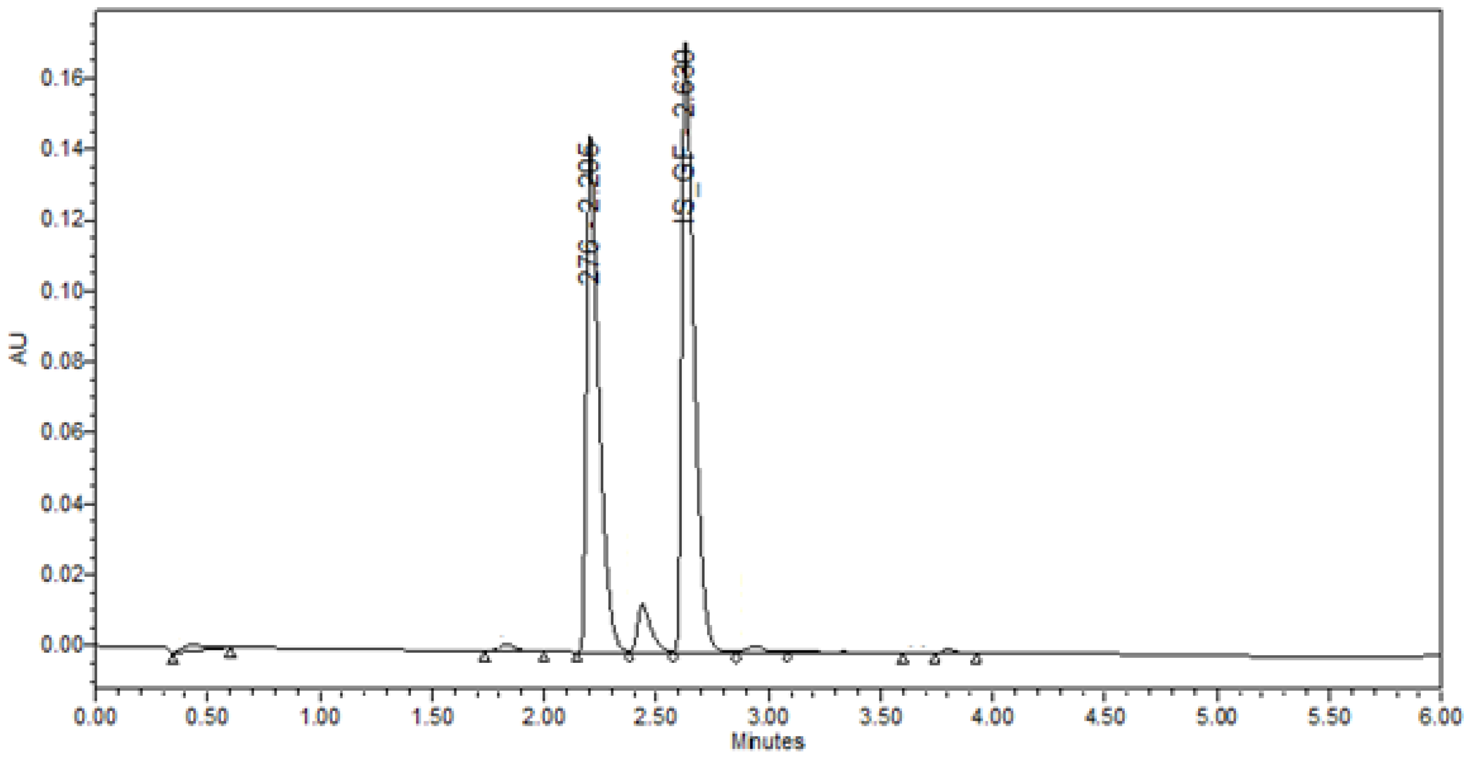 Pharmaceuticals 15 01489 g0a3 Pharmaceuticals 15 01489 g0a3
