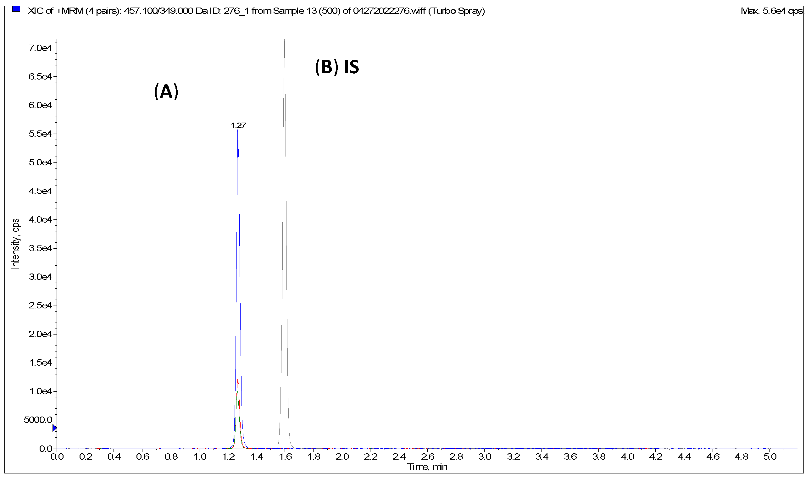 Pharmaceuticals 15 01489 g0a4 Pharmaceuticals 15 01489 g0a4