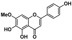 Pharmaceuticals 15 01493 i007 Pharmaceuticals 15 01493 i007