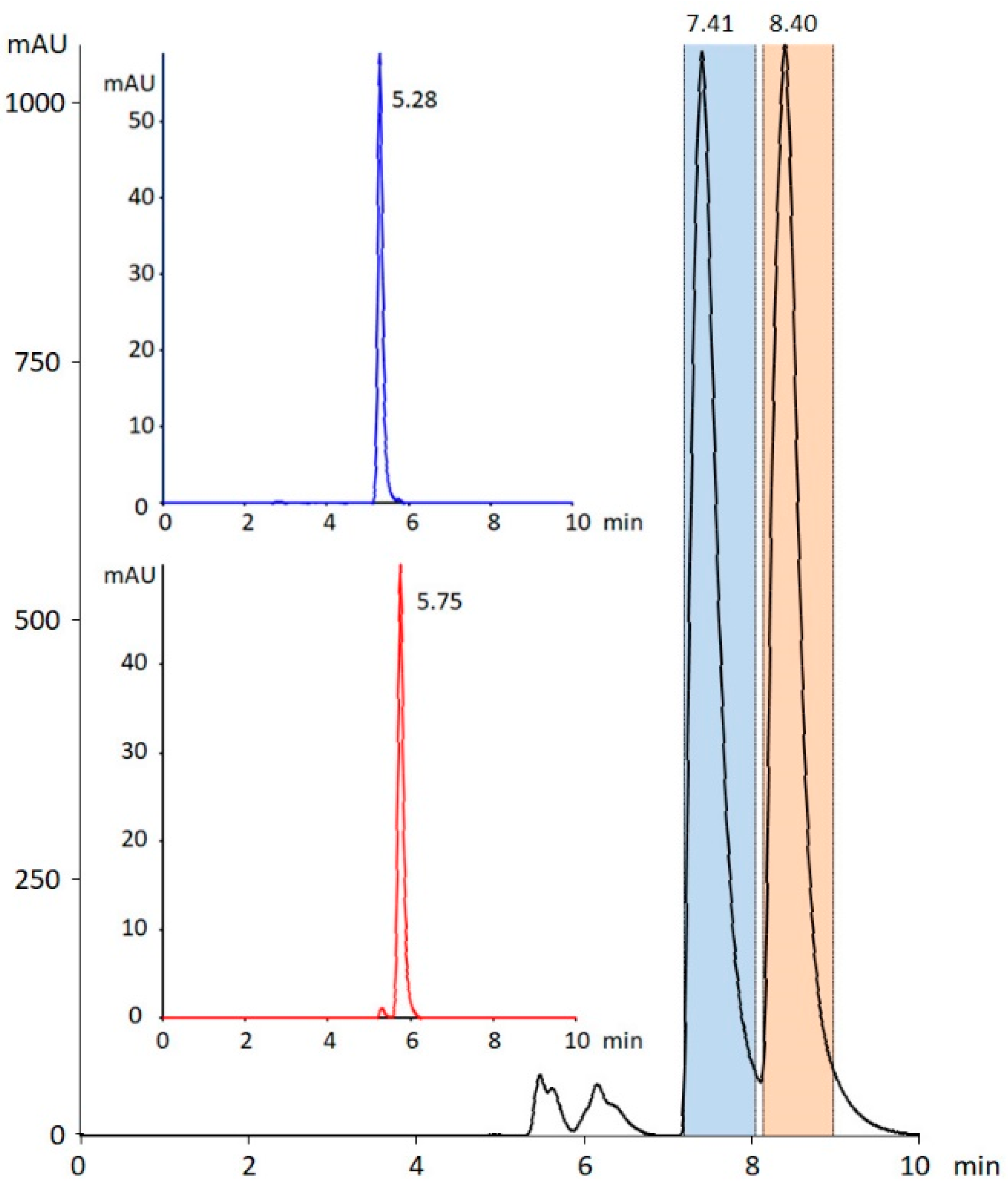 Pharmaceuticals 15 01495 g003