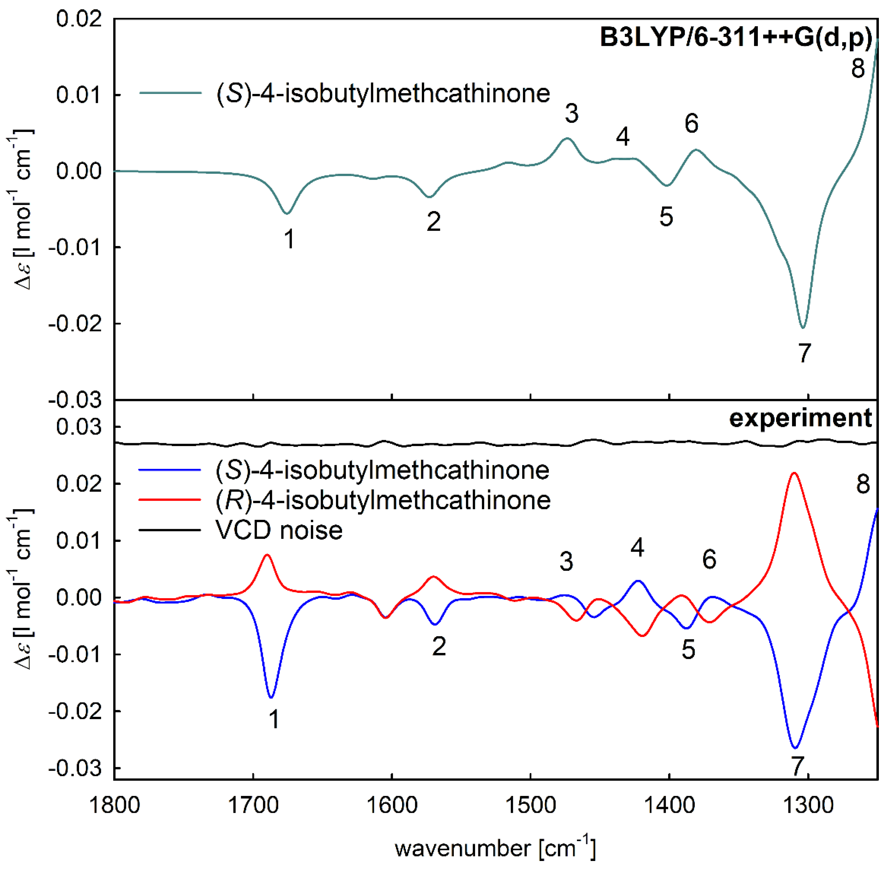 Pharmaceuticals 15 01495 g005