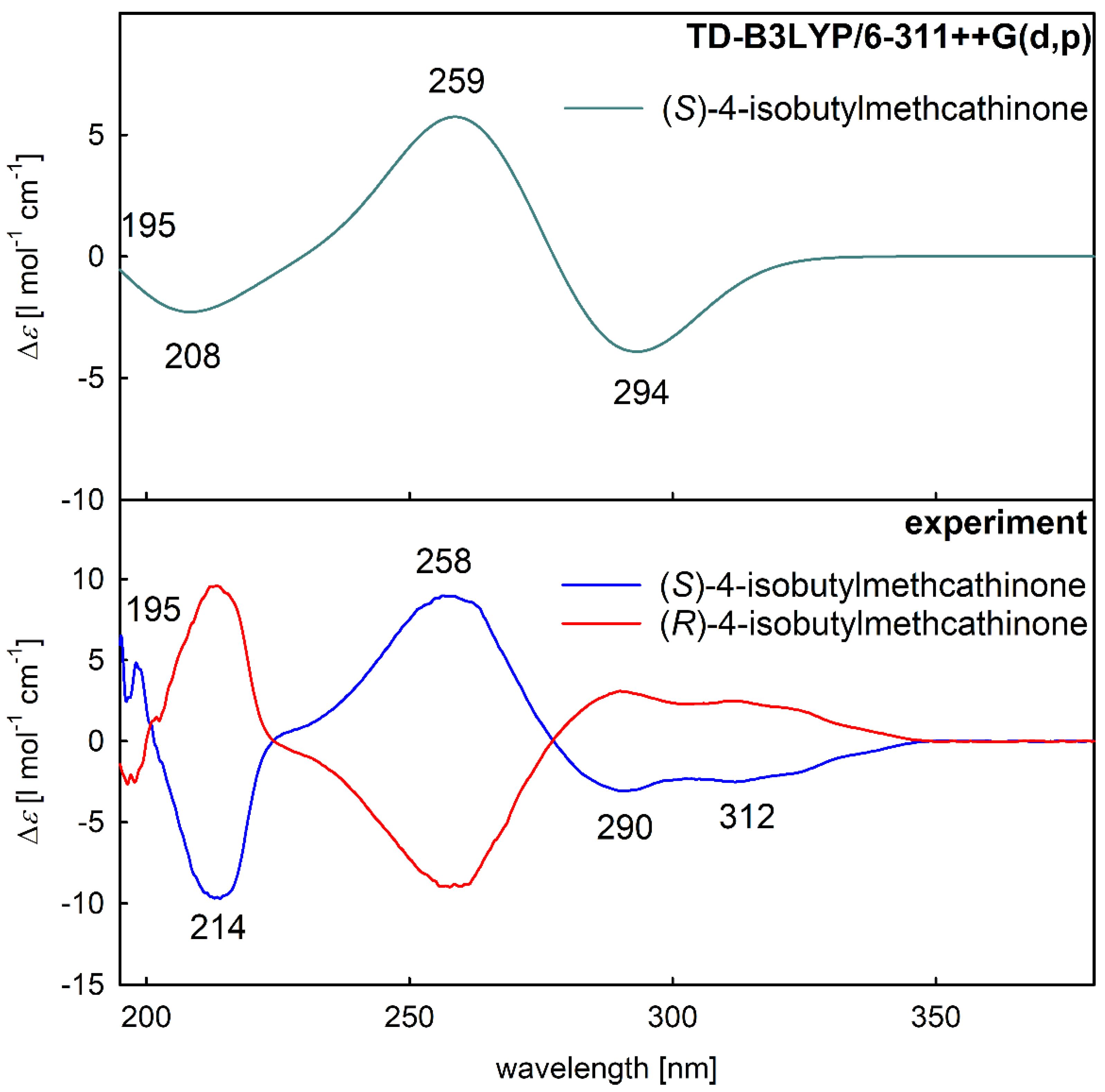 Pharmaceuticals 15 01495 g006