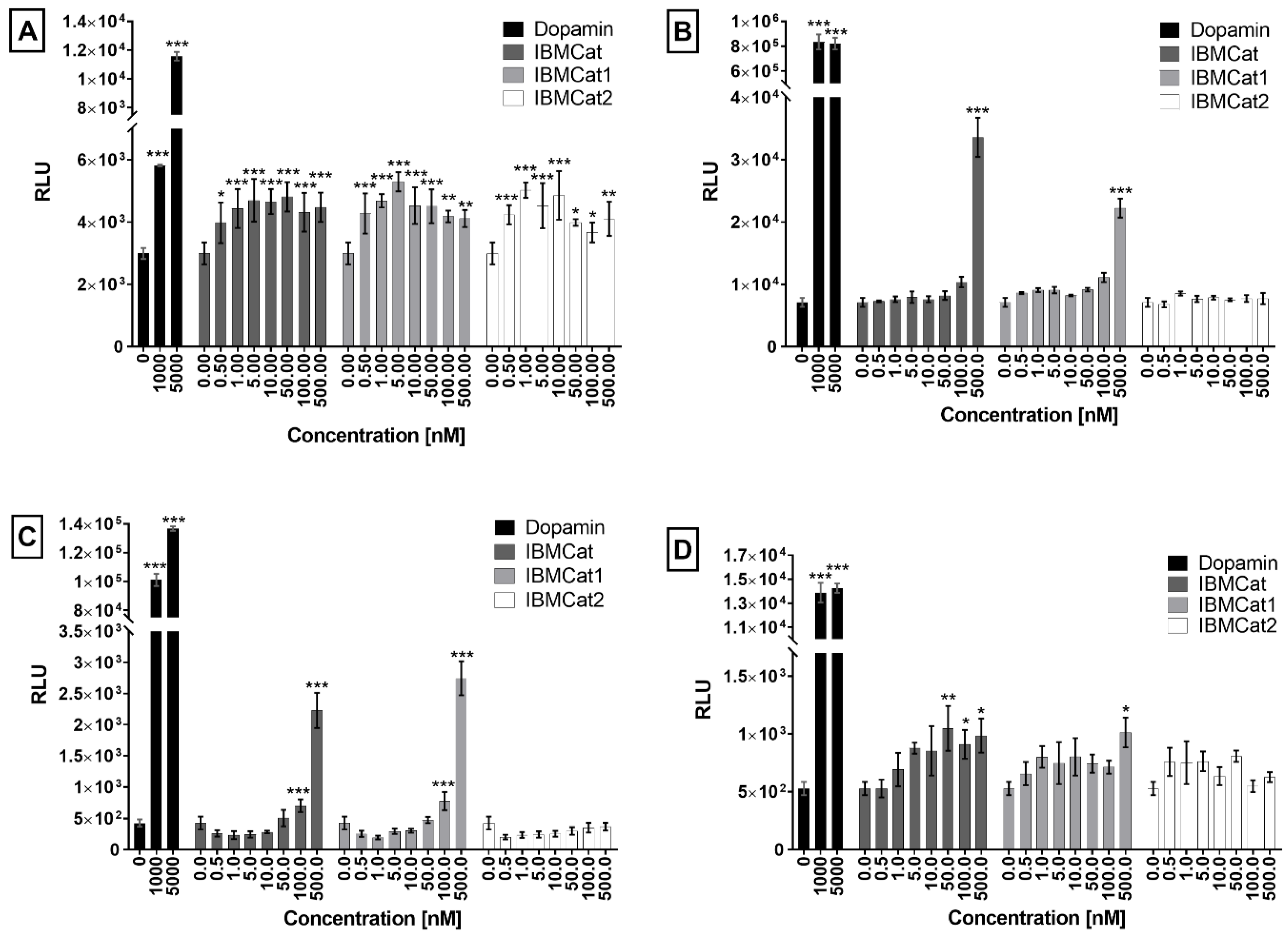 Pharmaceuticals 15 01495 g008
