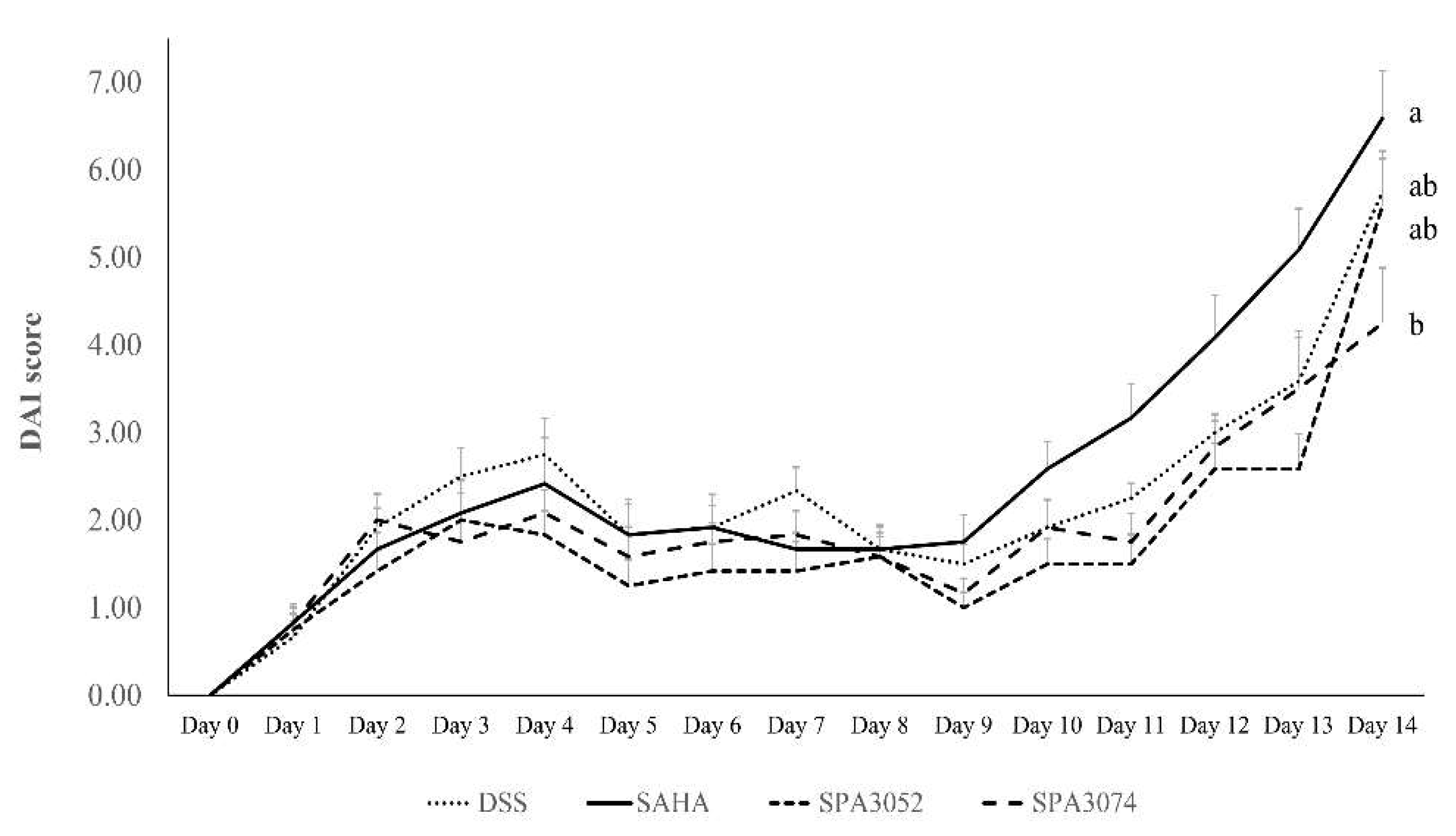 Pharmaceuticals 15 01515 g001