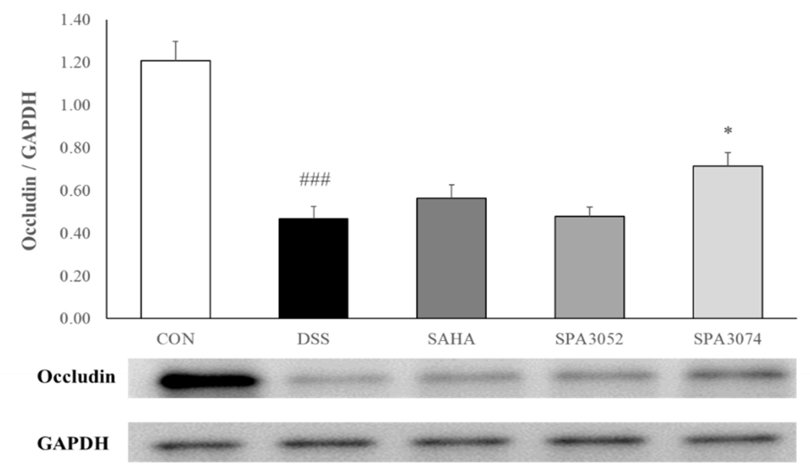 Pharmaceuticals 15 01515 g003