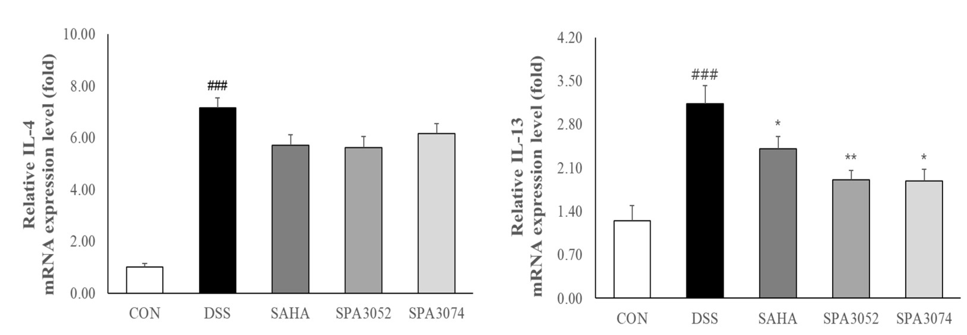 Pharmaceuticals 15 01515 g005