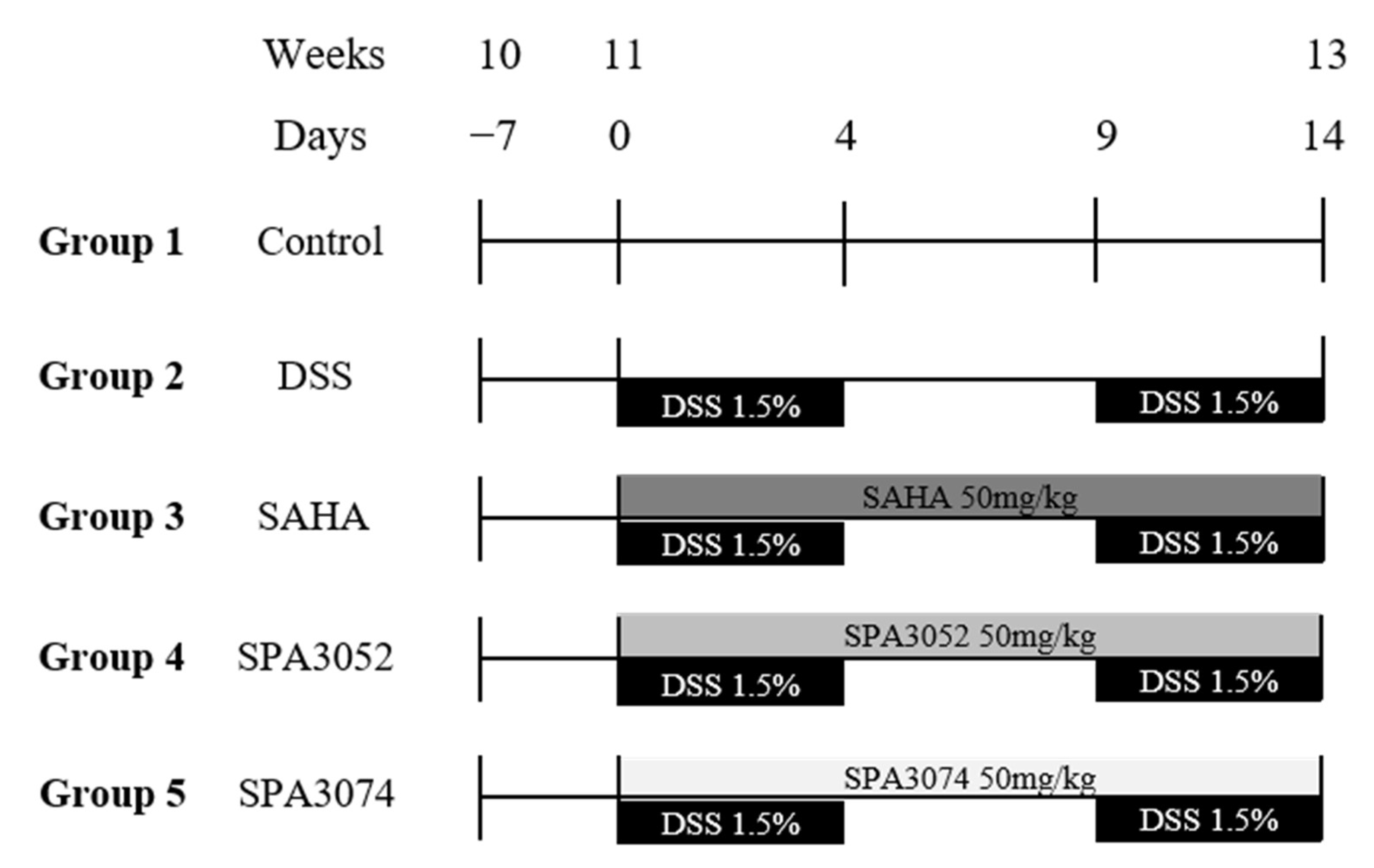 Pharmaceuticals 15 01515 g007
