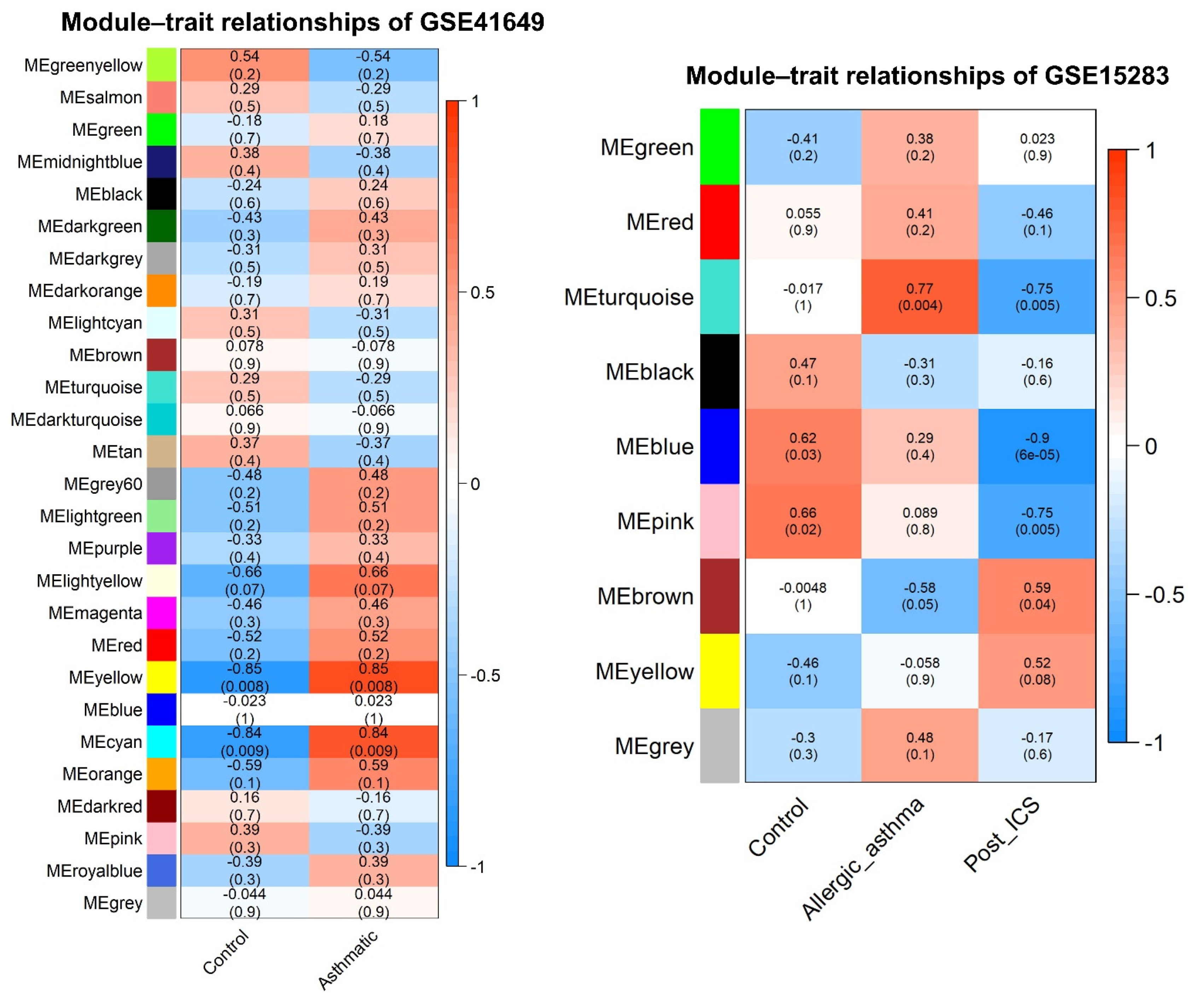 Pharmaceuticals 15 01522 g007