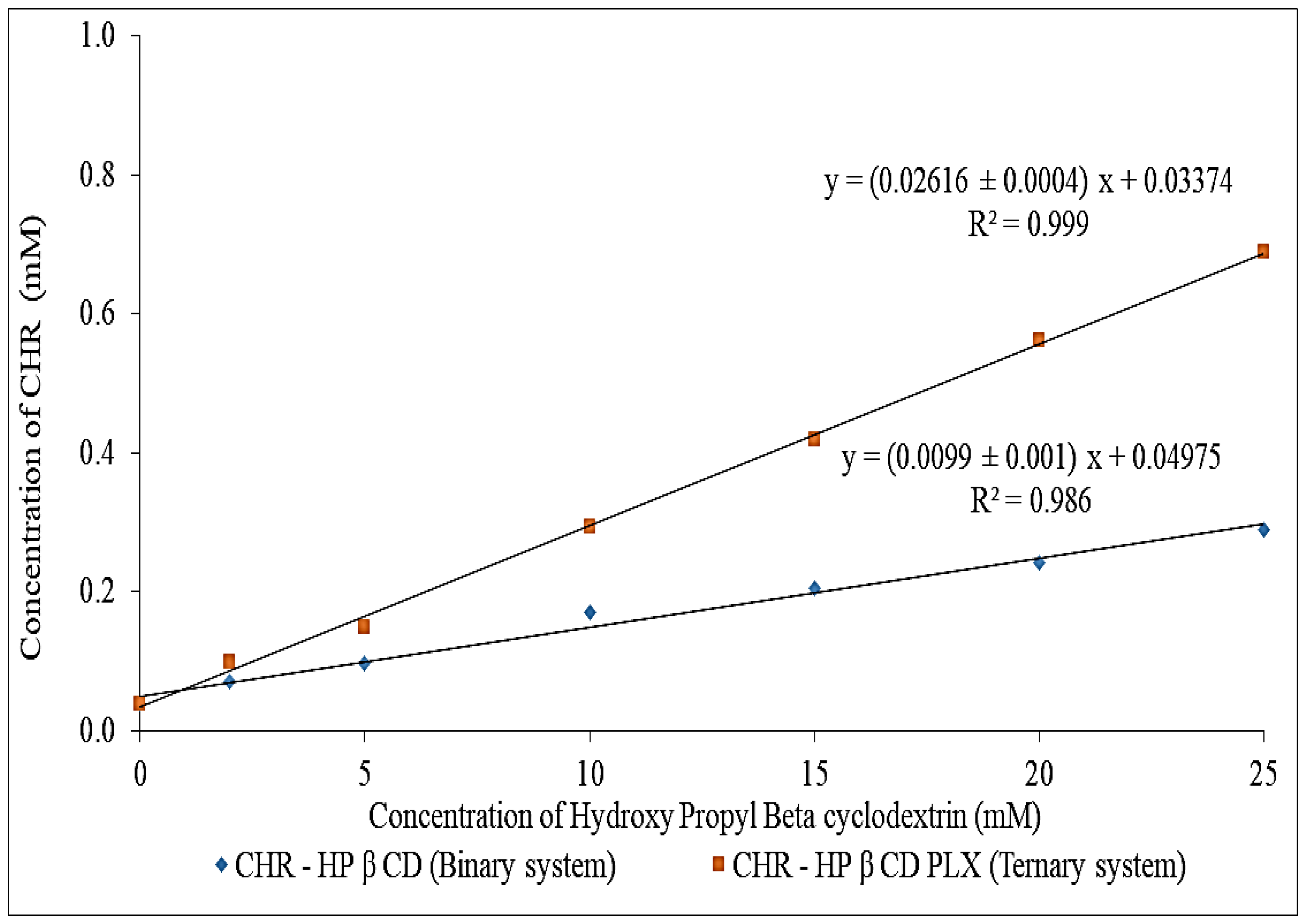 Pharmaceuticals 15 01525 g001 Pharmaceuticals 15 01525 g001