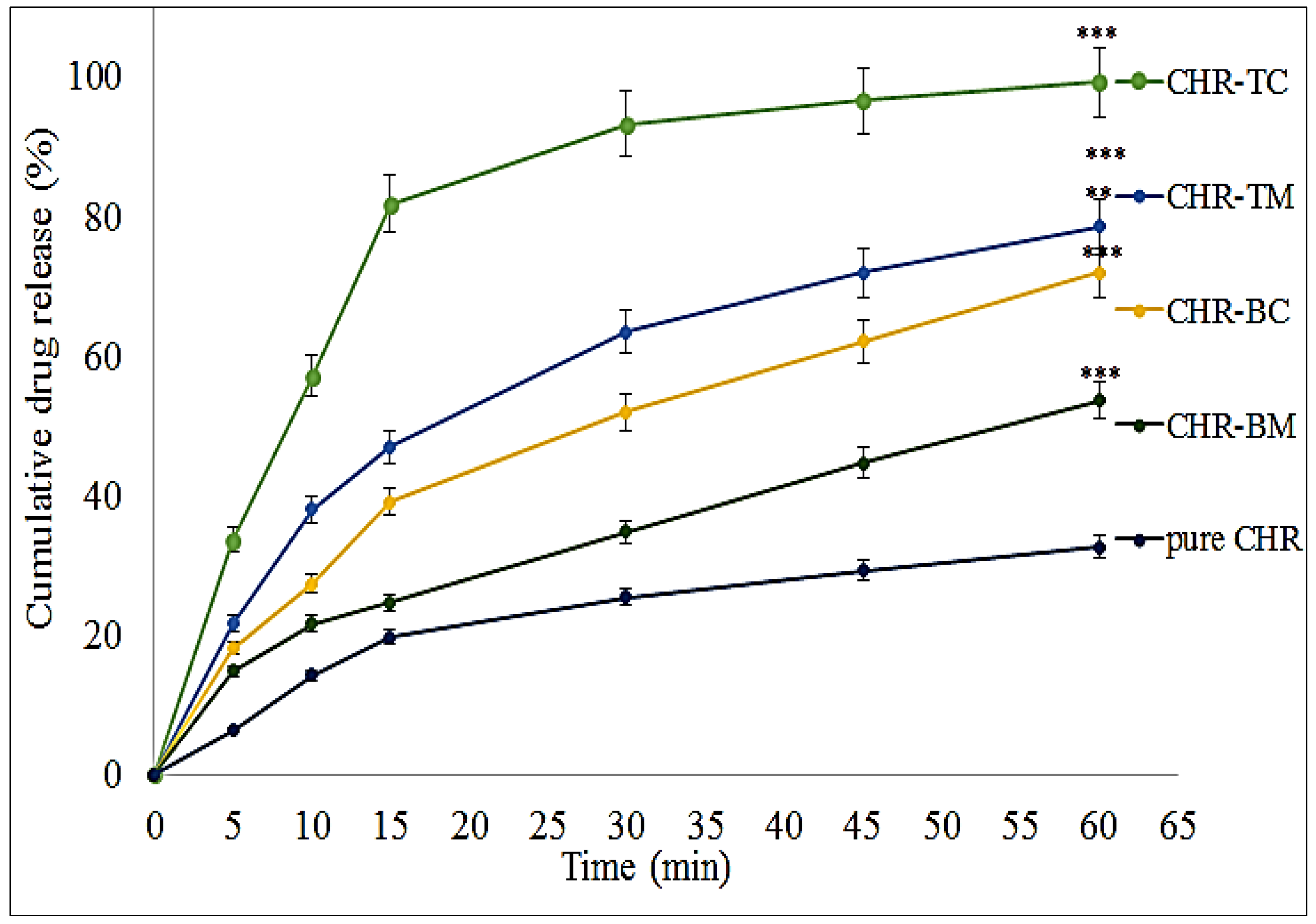 Pharmaceuticals 15 01525 g002 Pharmaceuticals 15 01525 g002