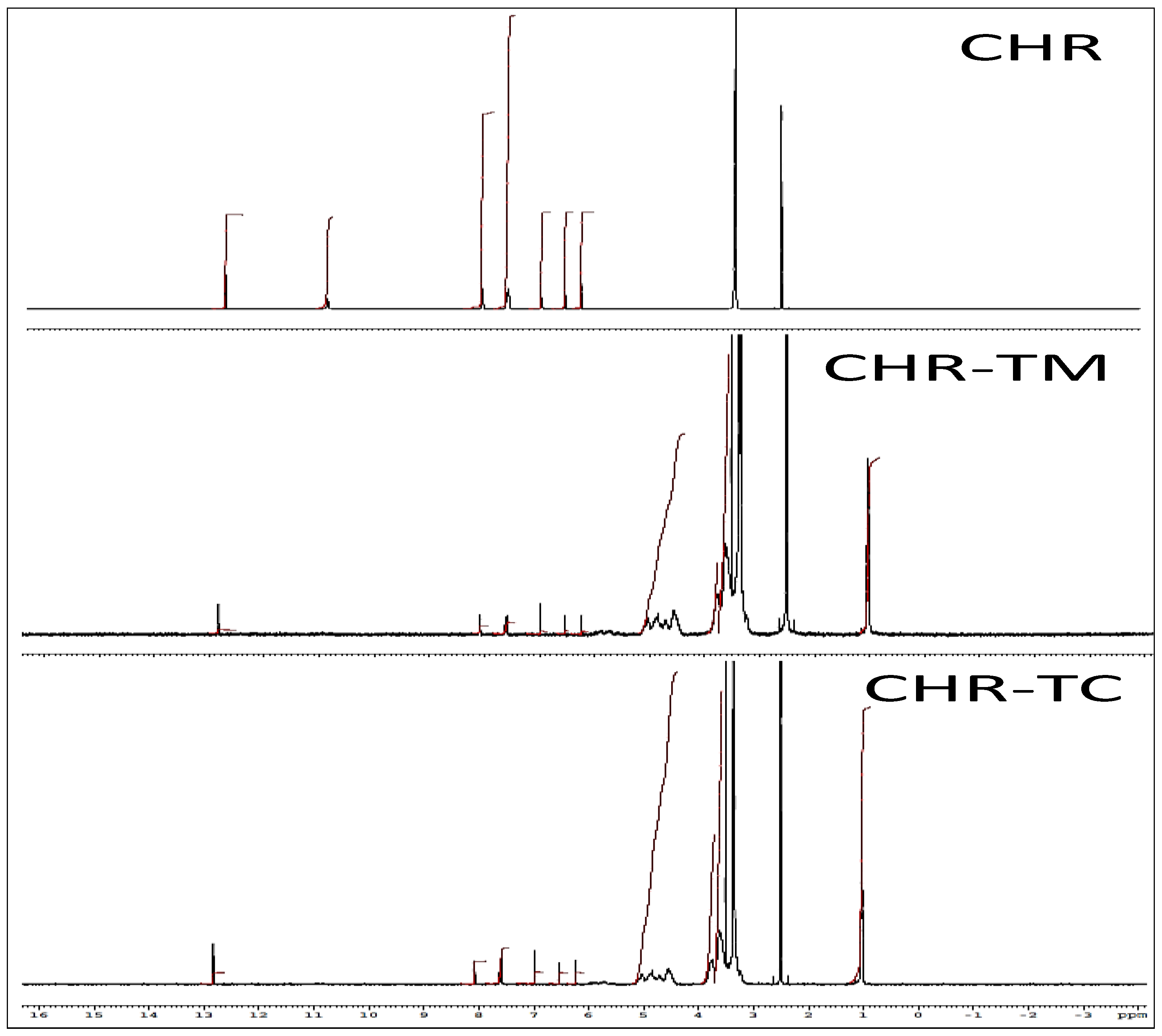 Pharmaceuticals 15 01525 g005 Pharmaceuticals 15 01525 g005