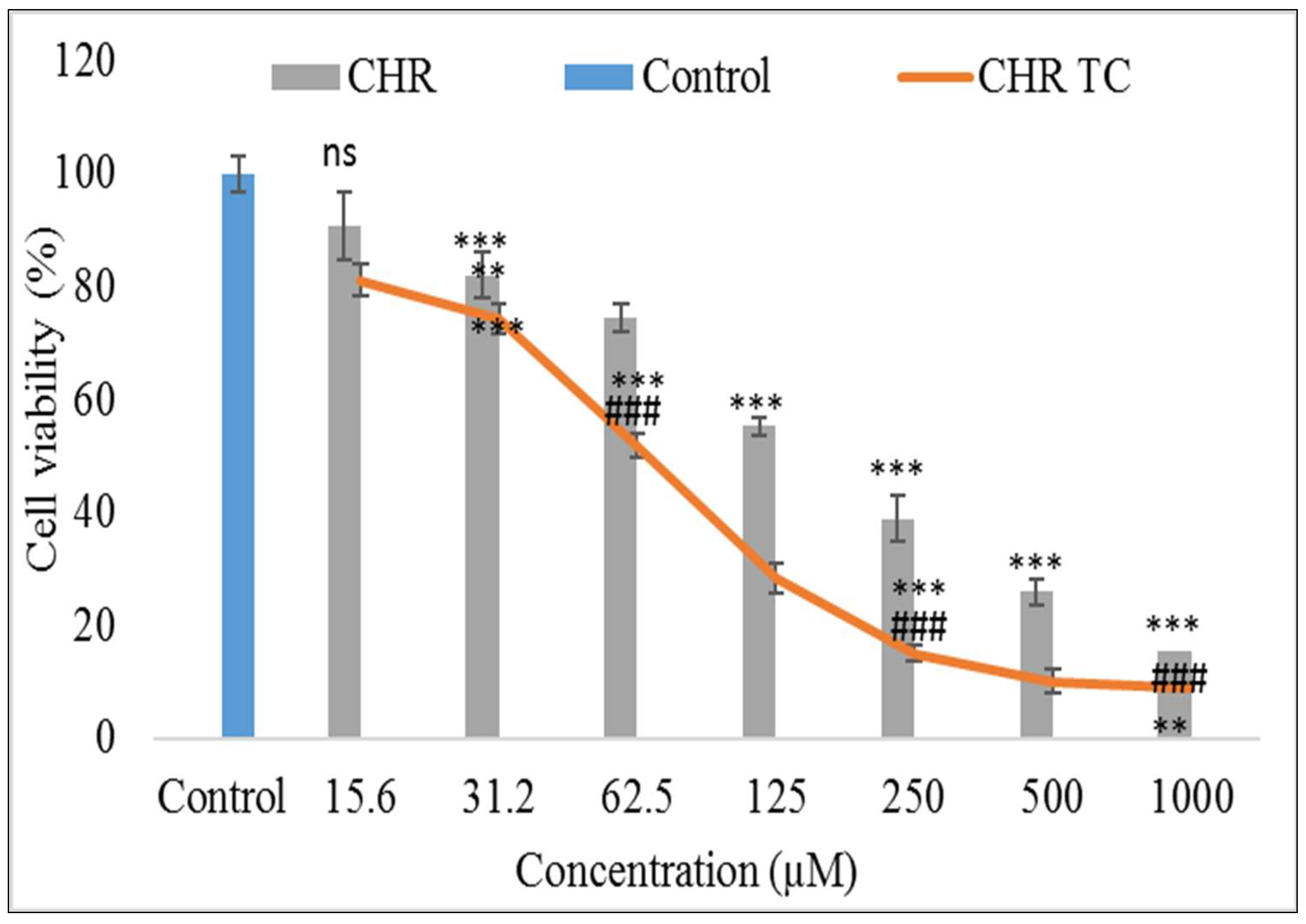 Pharmaceuticals 15 01525 g007 Pharmaceuticals 15 01525 g007