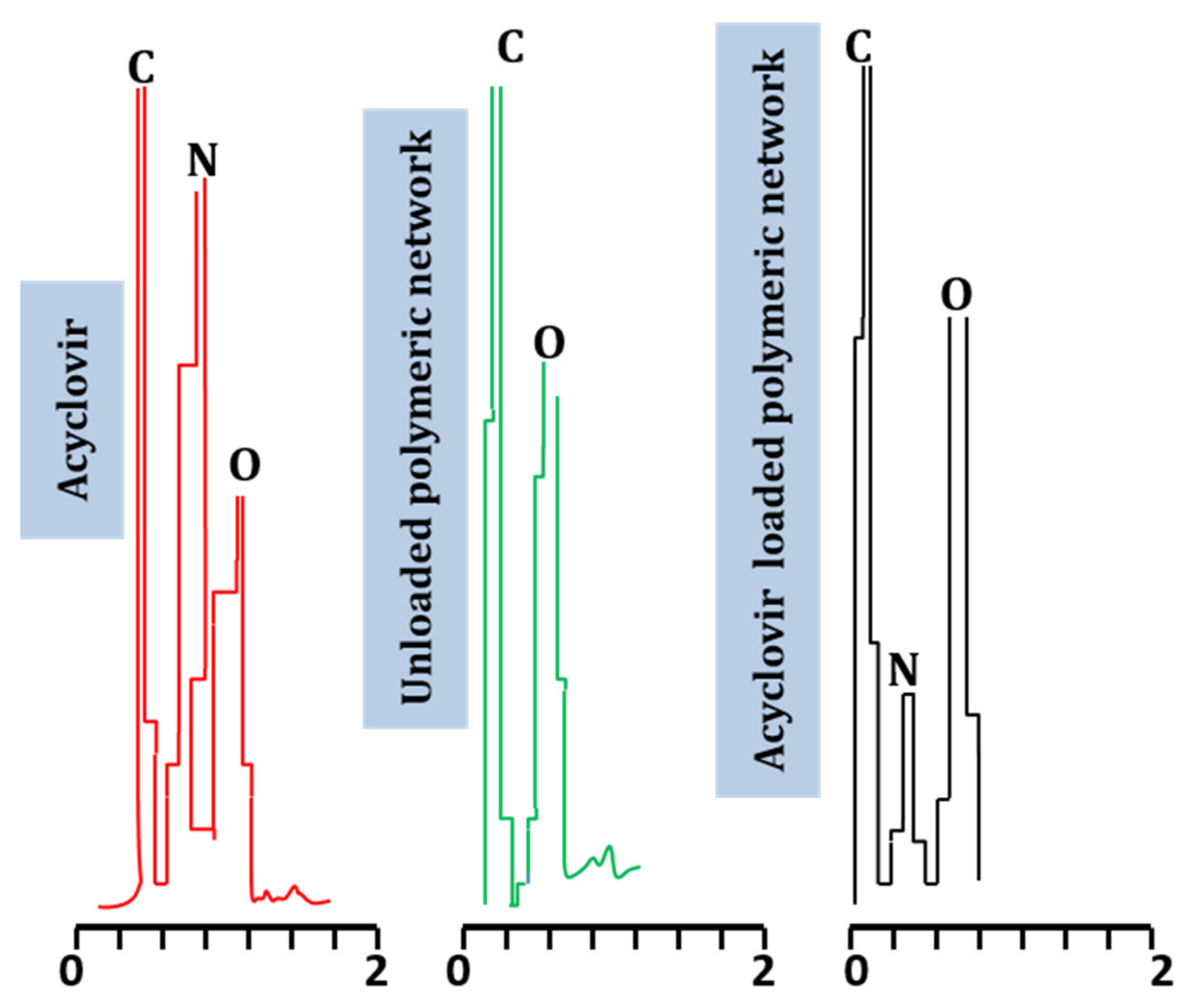 Pharmaceuticals 15 01527 g006