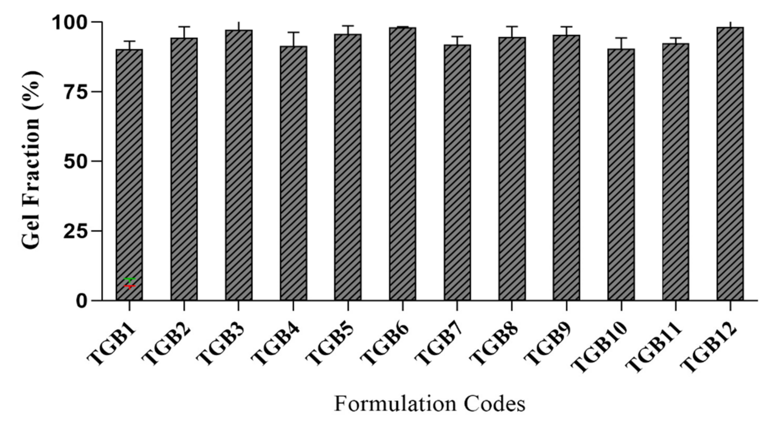 Pharmaceuticals 15 01527 g008