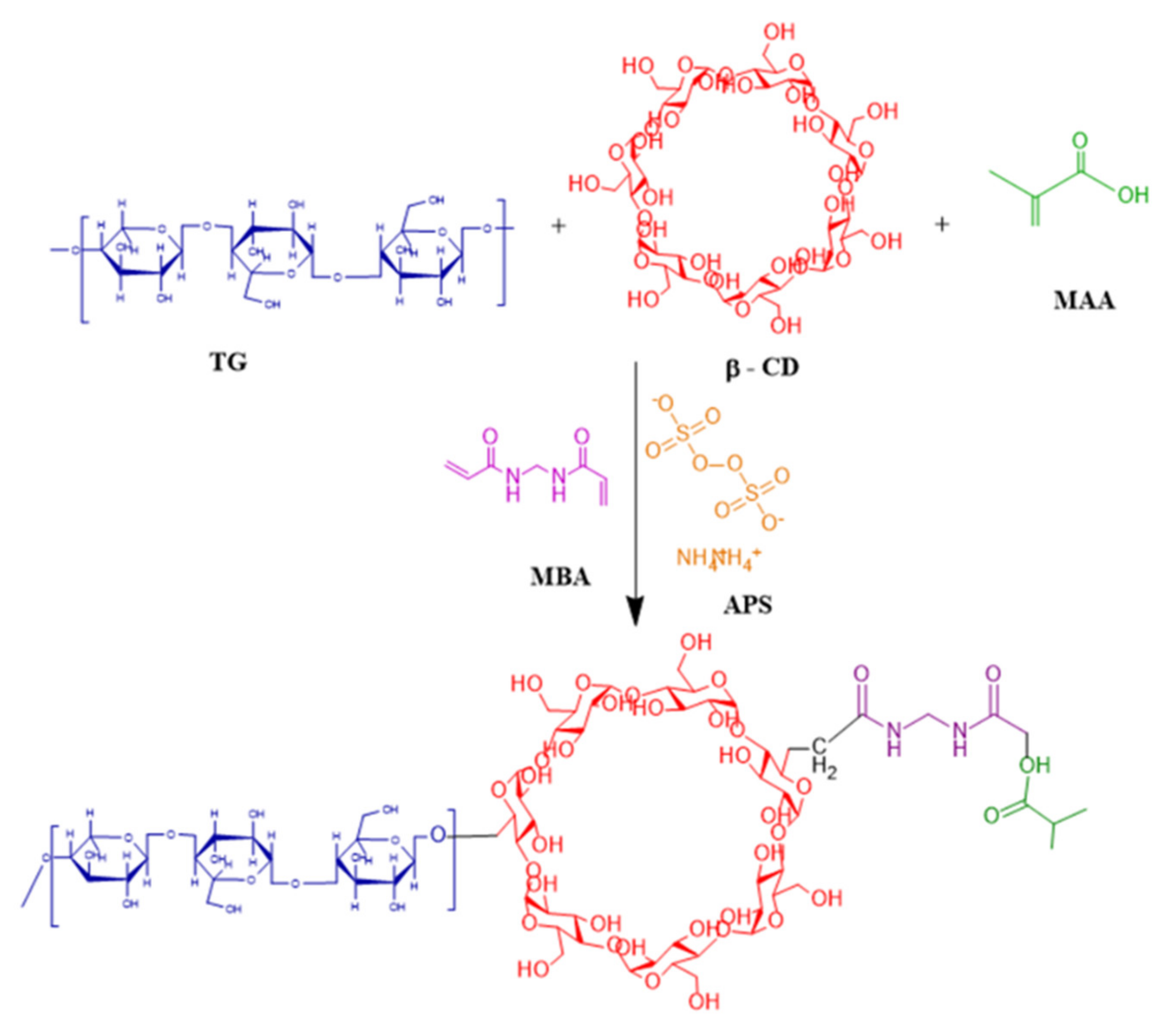Pharmaceuticals 15 01527 g014