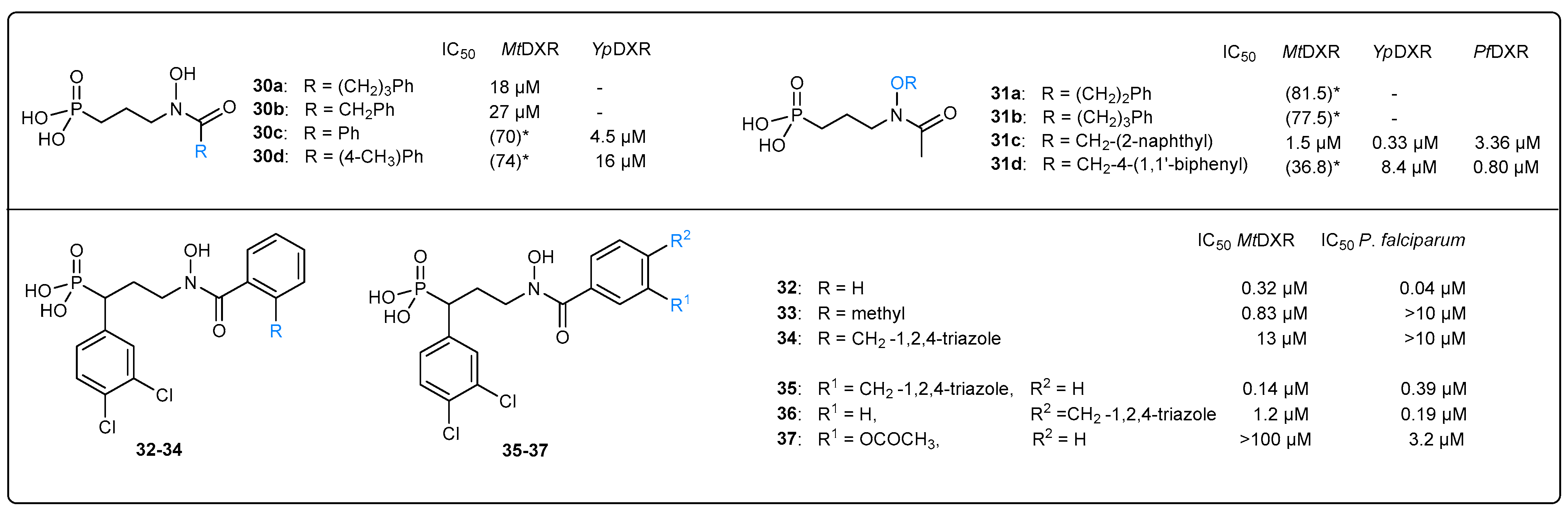 Pharmaceuticals 15 01553 g012 Pharmaceuticals 15 01553 g012
