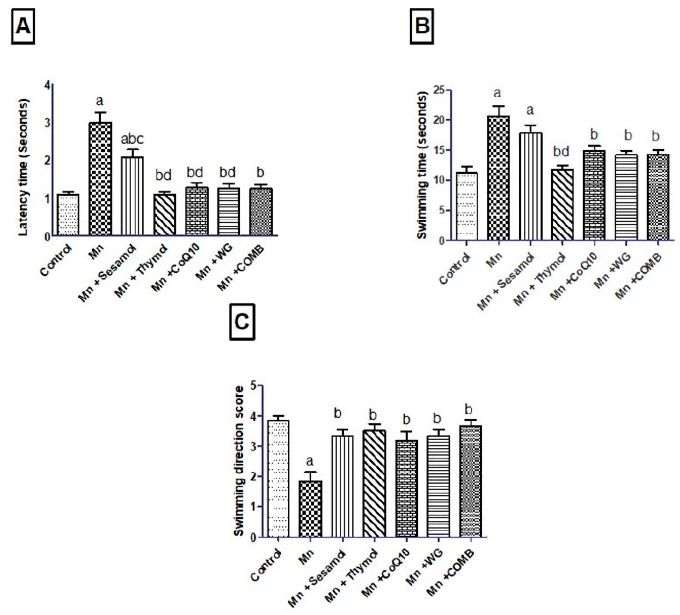 Pharmaceuticals 15 01554 g002