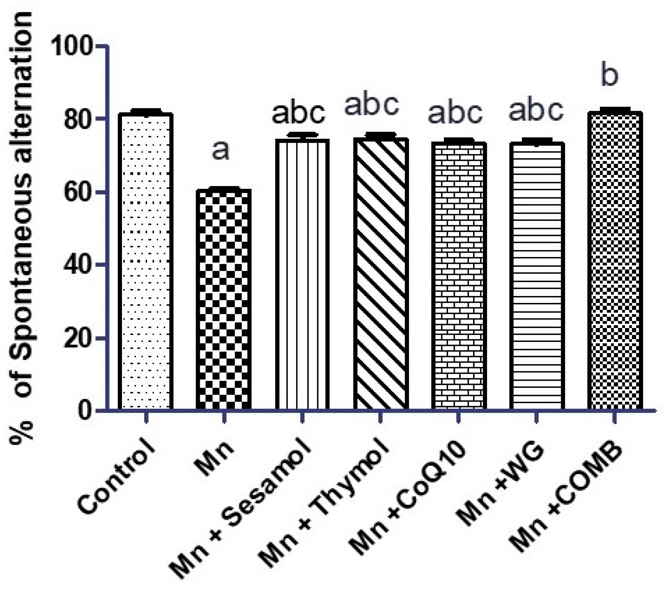 Pharmaceuticals 15 01554 g003