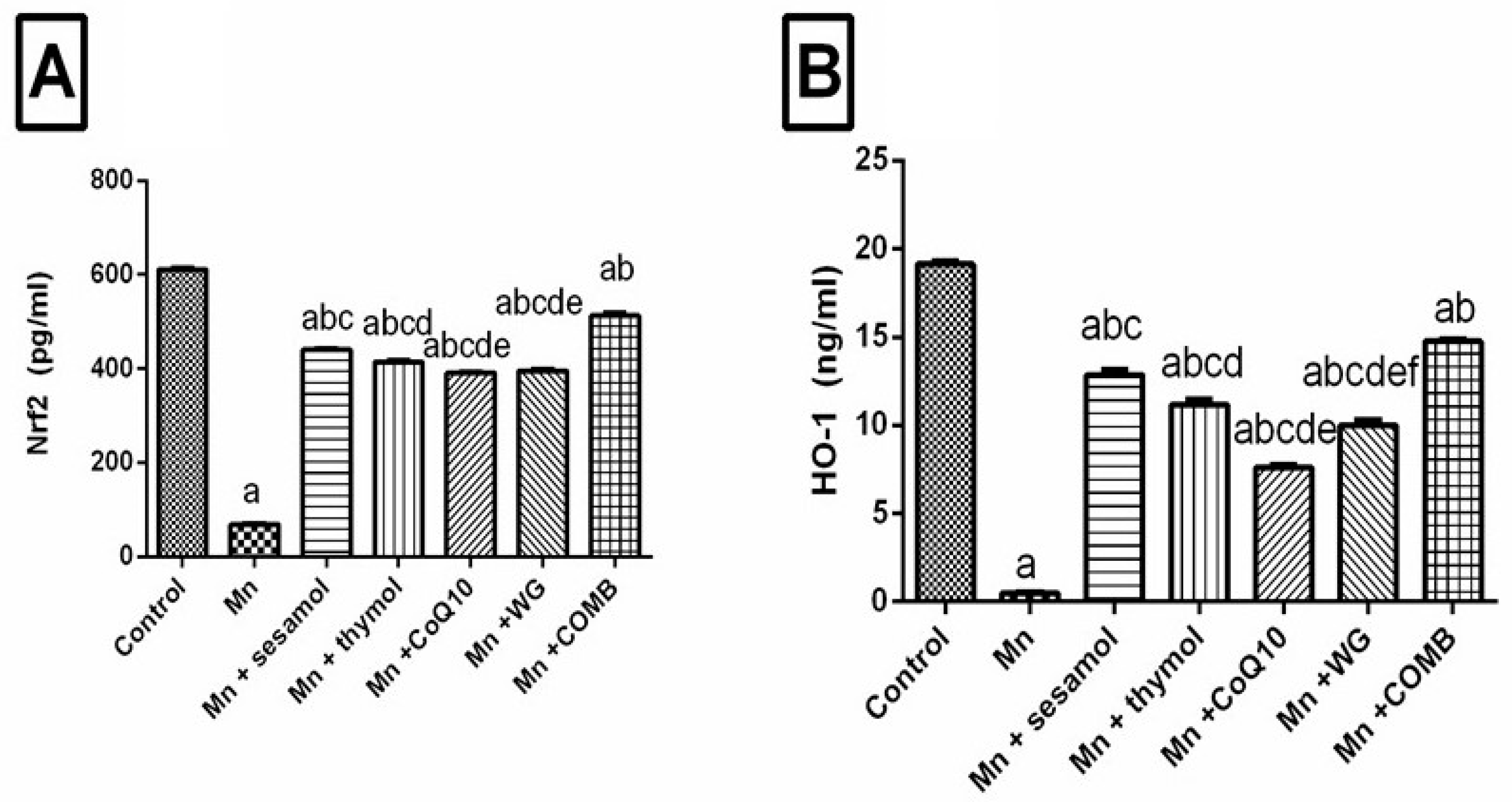 Pharmaceuticals 15 01554 g005