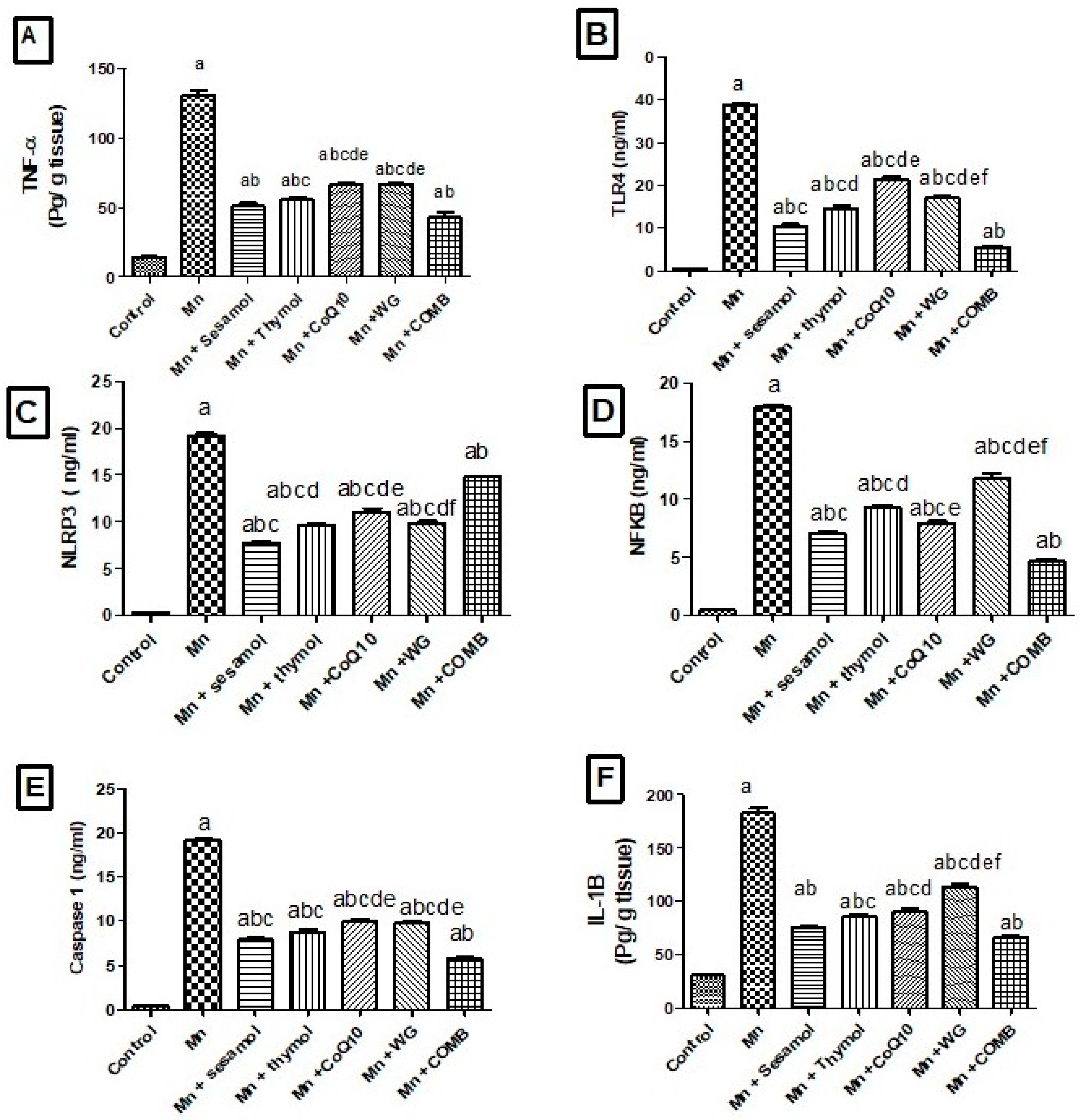 Pharmaceuticals 15 01554 g006