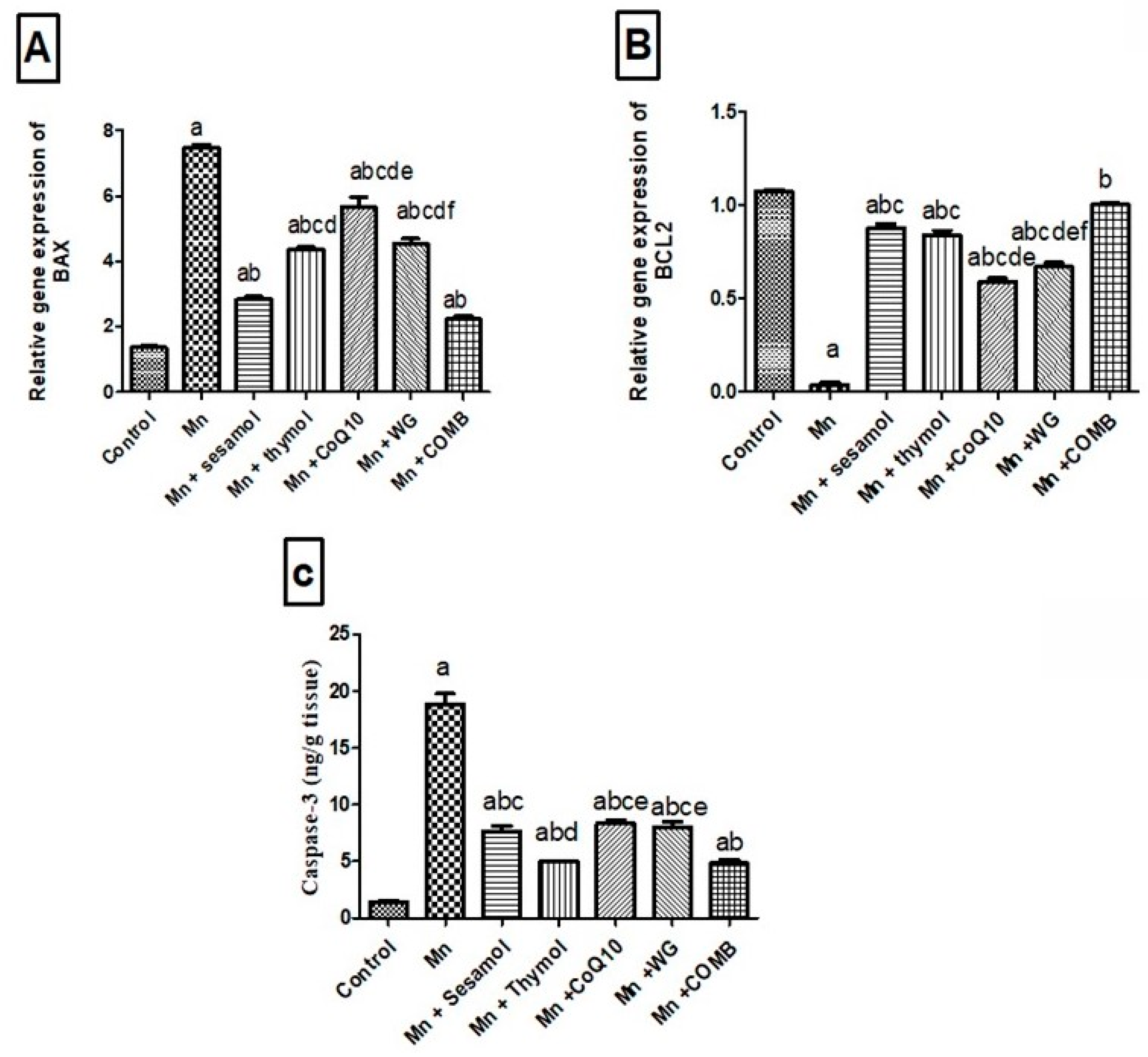 Pharmaceuticals 15 01554 g007
