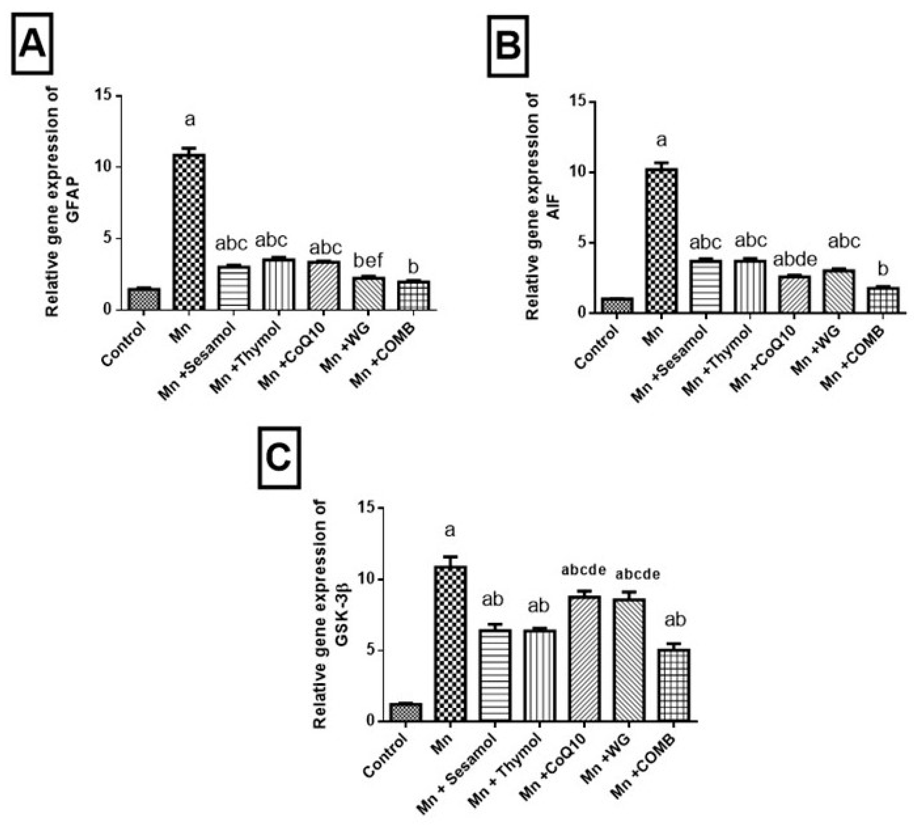 Pharmaceuticals 15 01554 g008