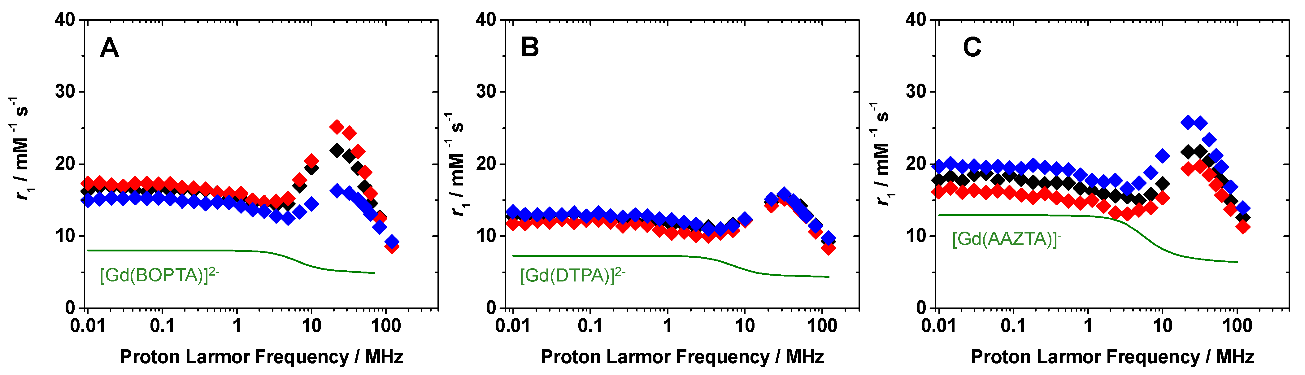 Pharmaceuticals 15 01572 g003