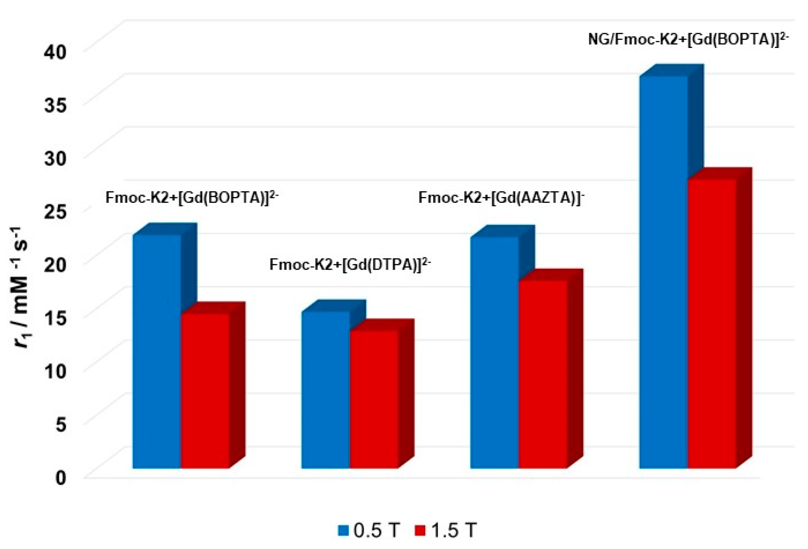 Pharmaceuticals 15 01572 g004