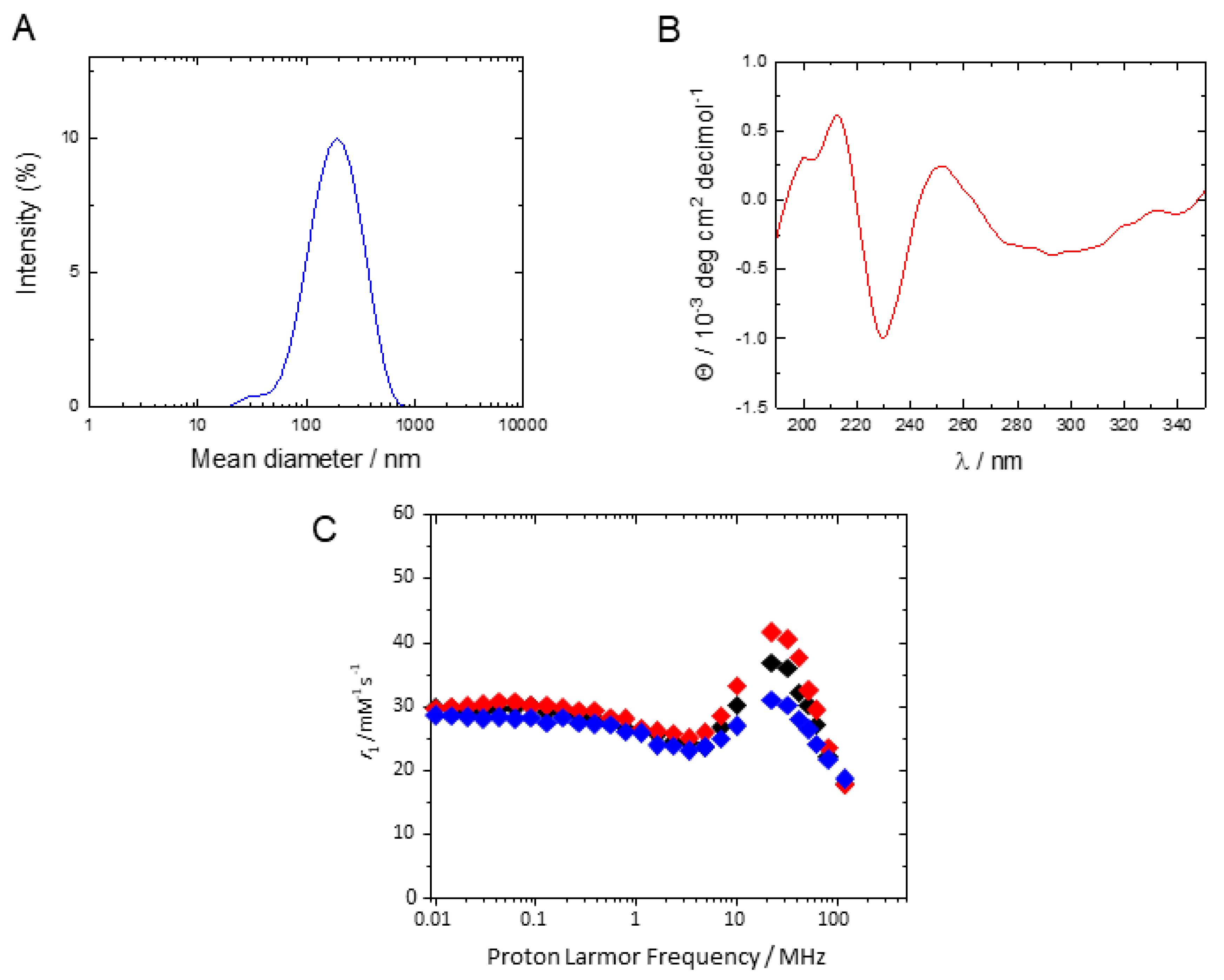 Pharmaceuticals 15 01572 g006