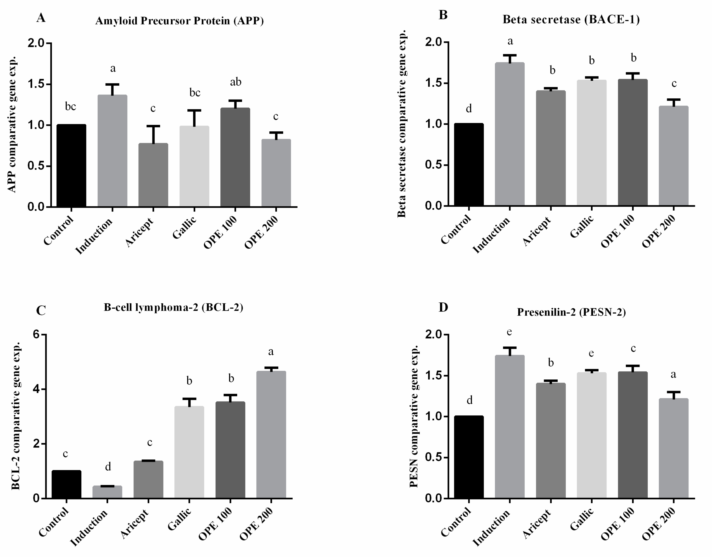 Pharmaceuticals 16 00012 g004