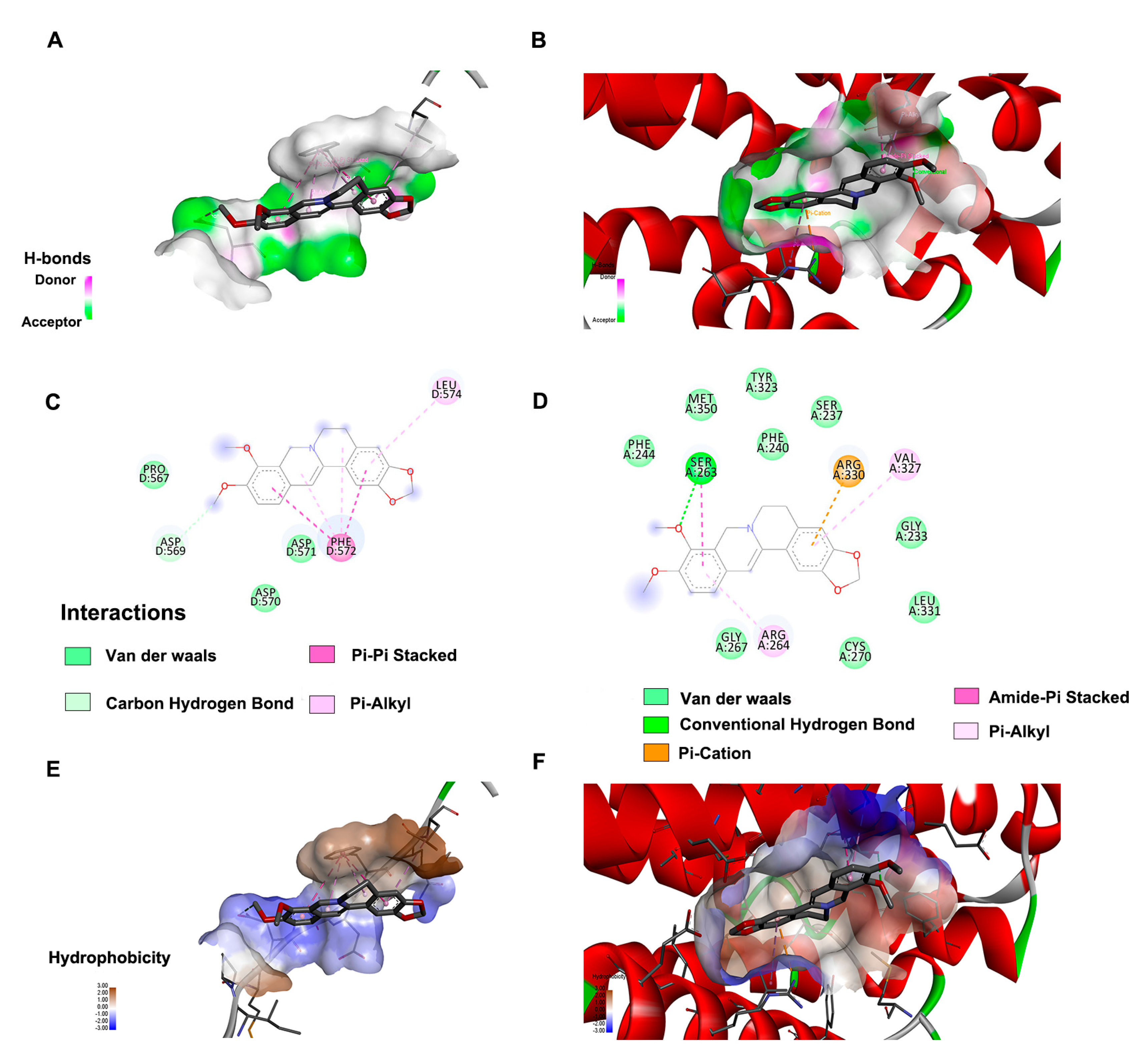 Pharmaceuticals 16 00042 g005