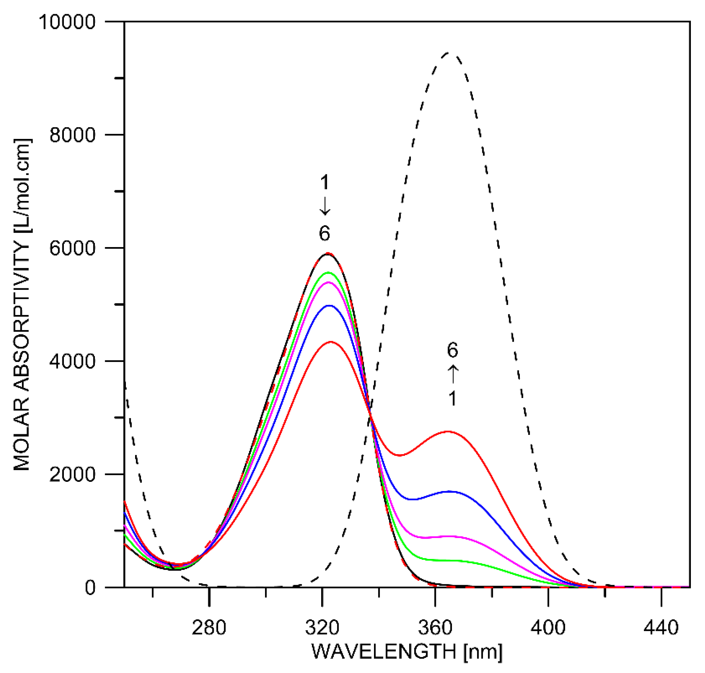 Pharmaceuticals 16 00045 g002