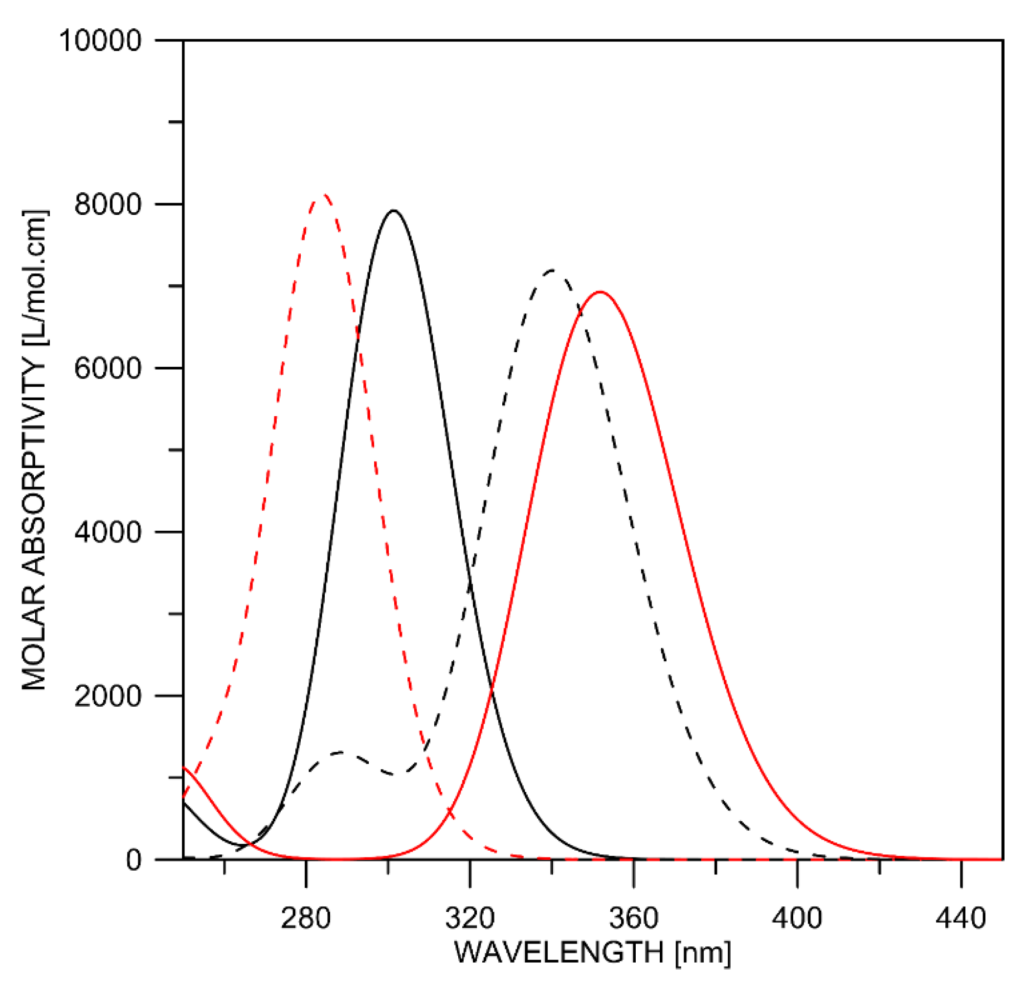 Pharmaceuticals 16 00045 g003