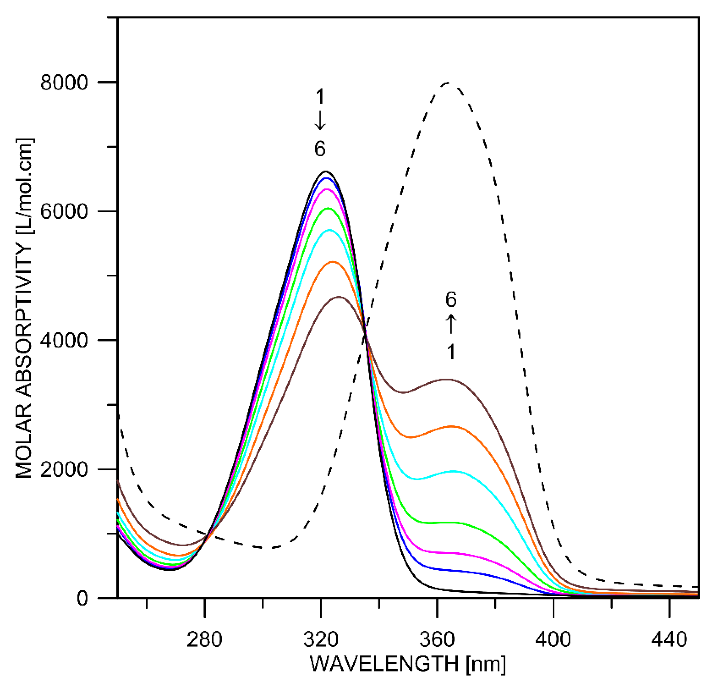 Pharmaceuticals 16 00045 g005