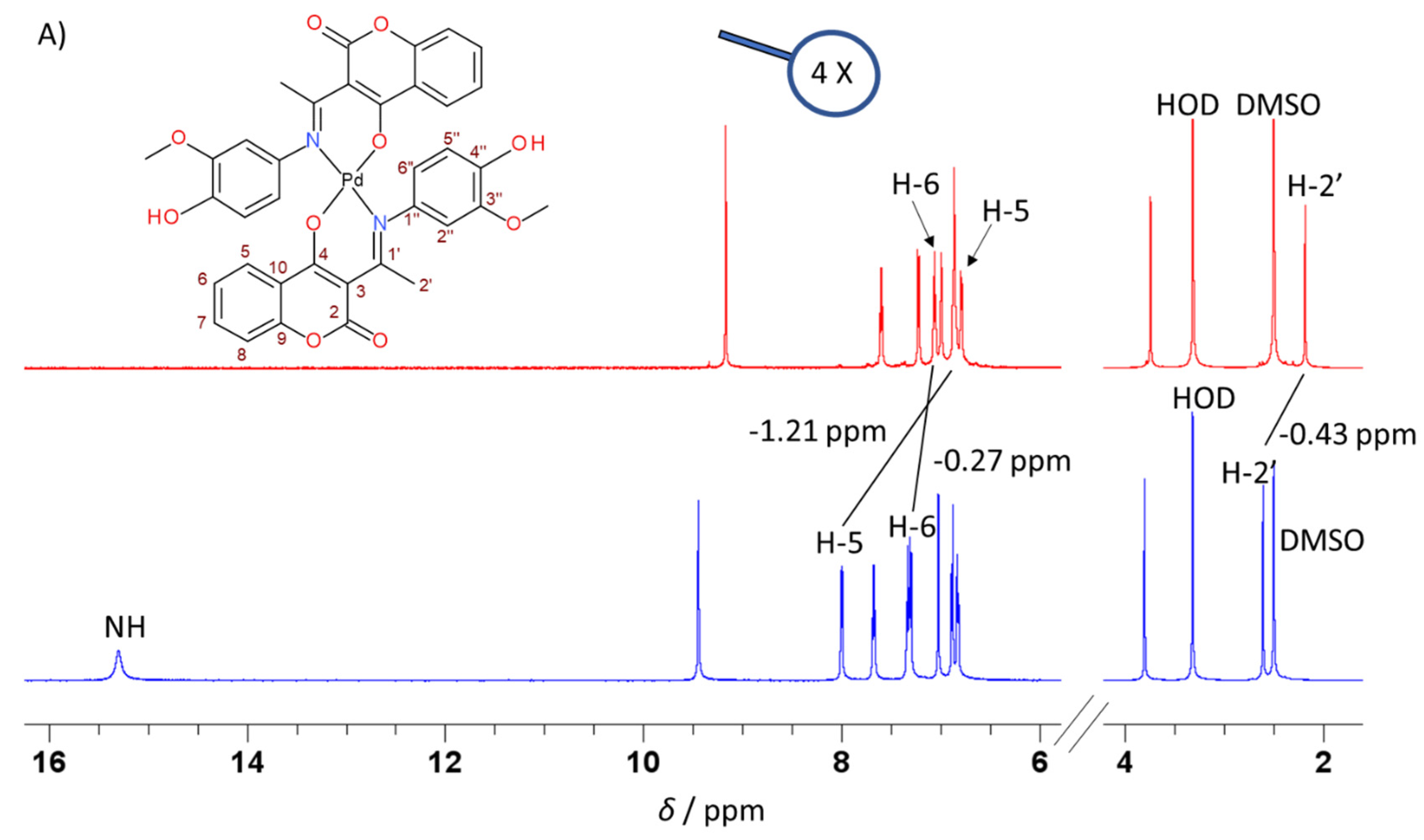 Pharmaceuticals | Free Full-Text | Synthesis and Cytotoxicity Evaluation of  Novel Coumarin&ndash;Palladium(II) Complexes against Human Cancer Cell Lines