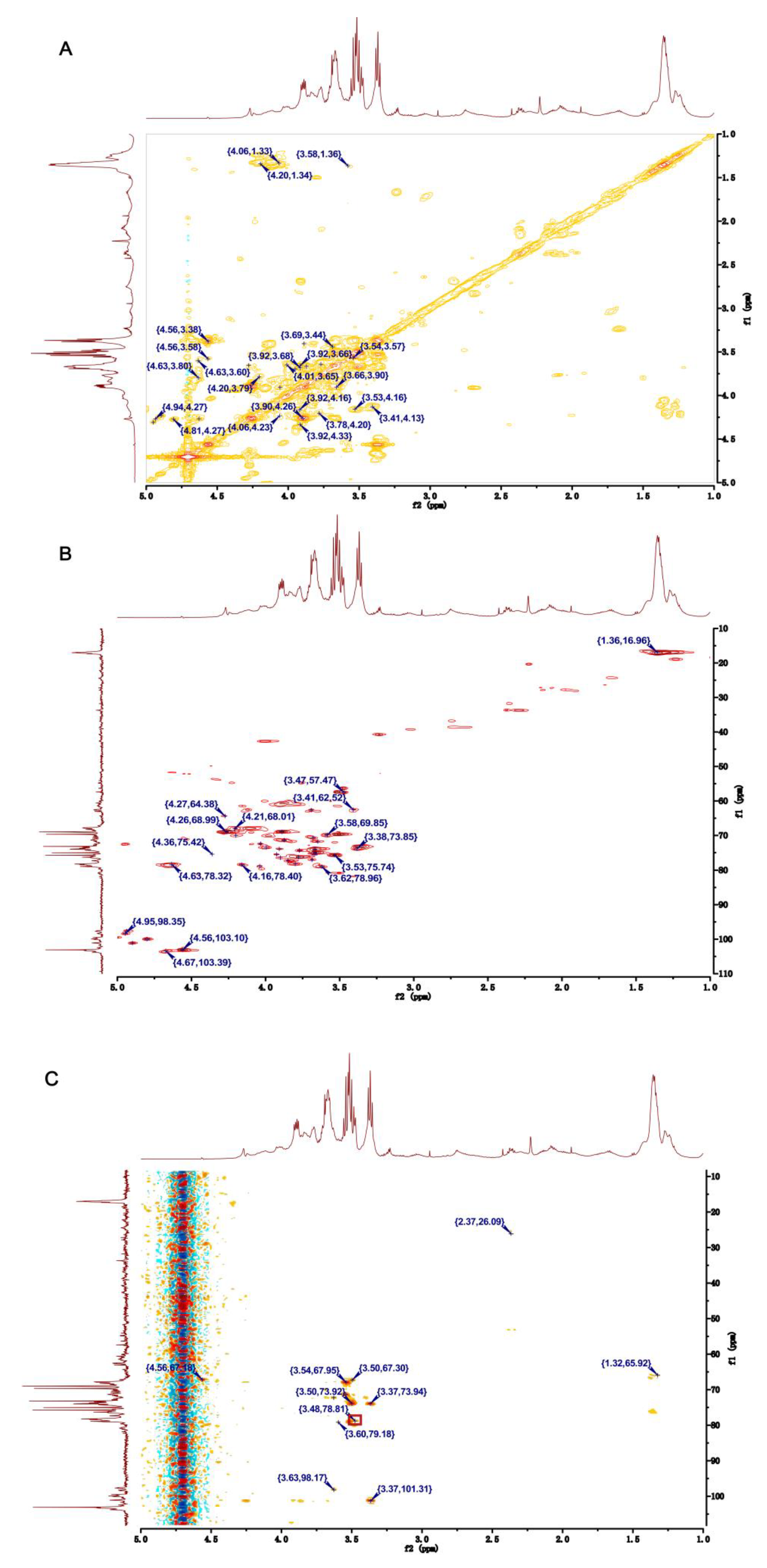 Pharmaceuticals 16 00062 g003 Pharmaceuticals 16 00062 g003