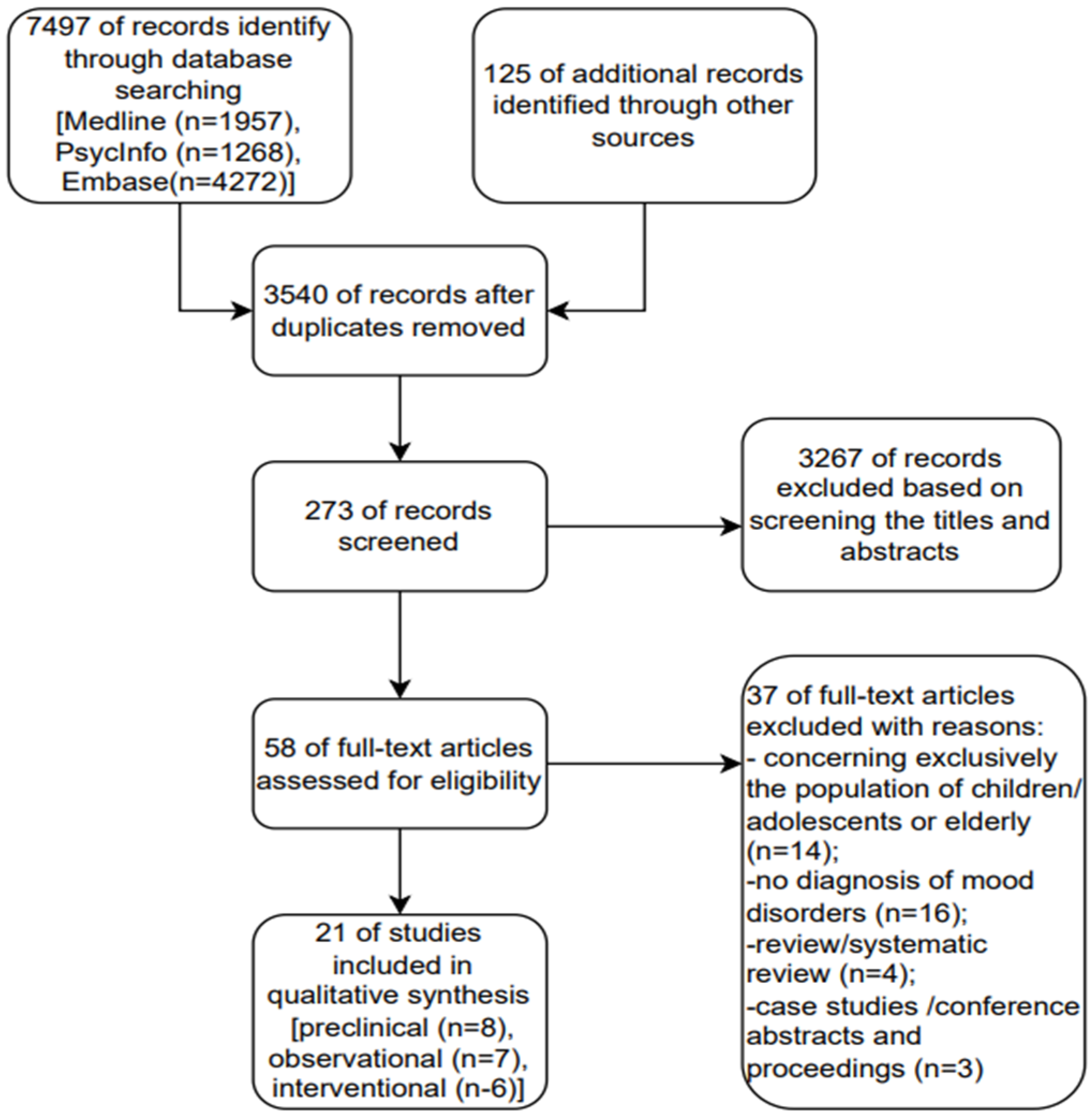 Pharmaceuticals Free Full Text Acetylsalicylic Acid and Mood