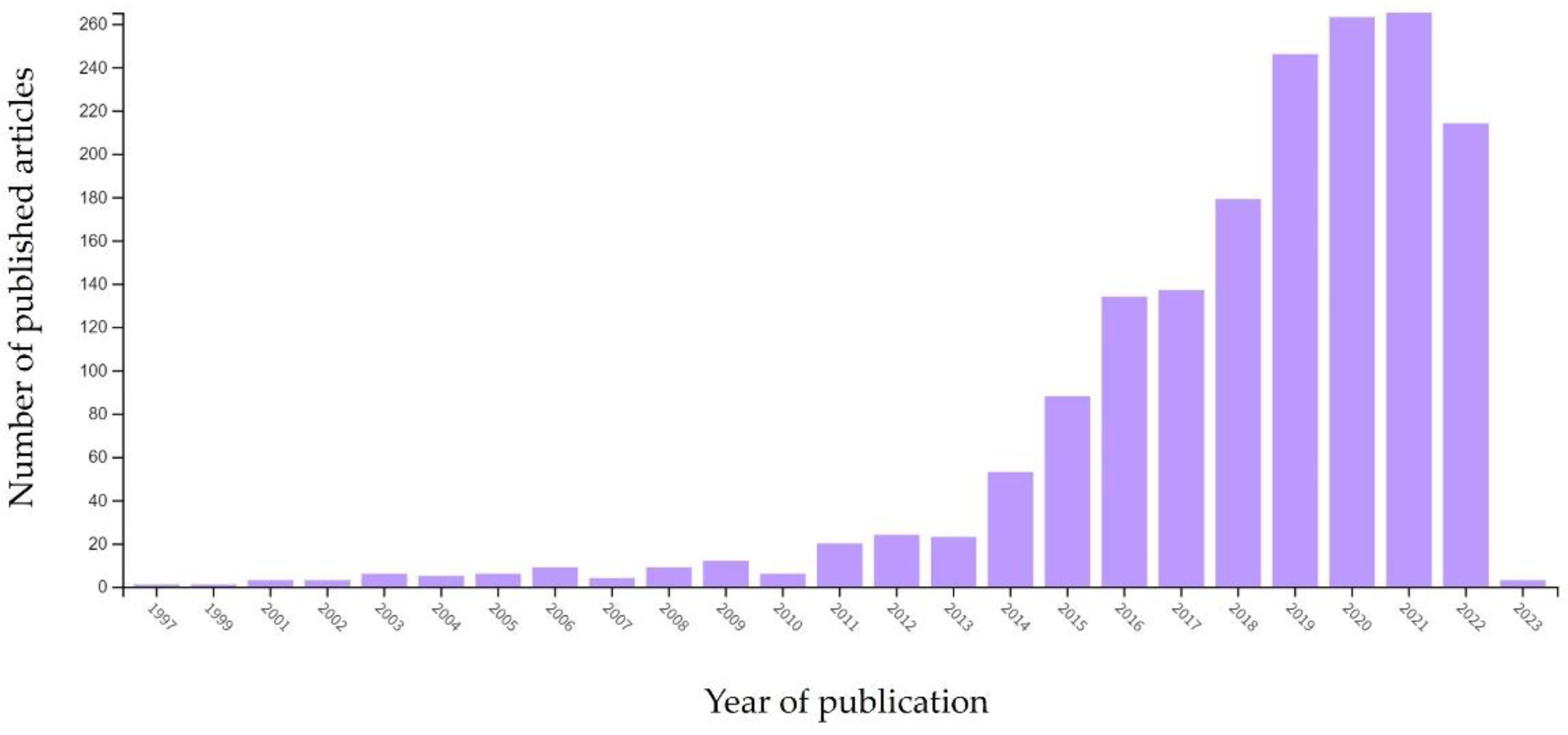 Pharmaceuticals 16 00069 g001