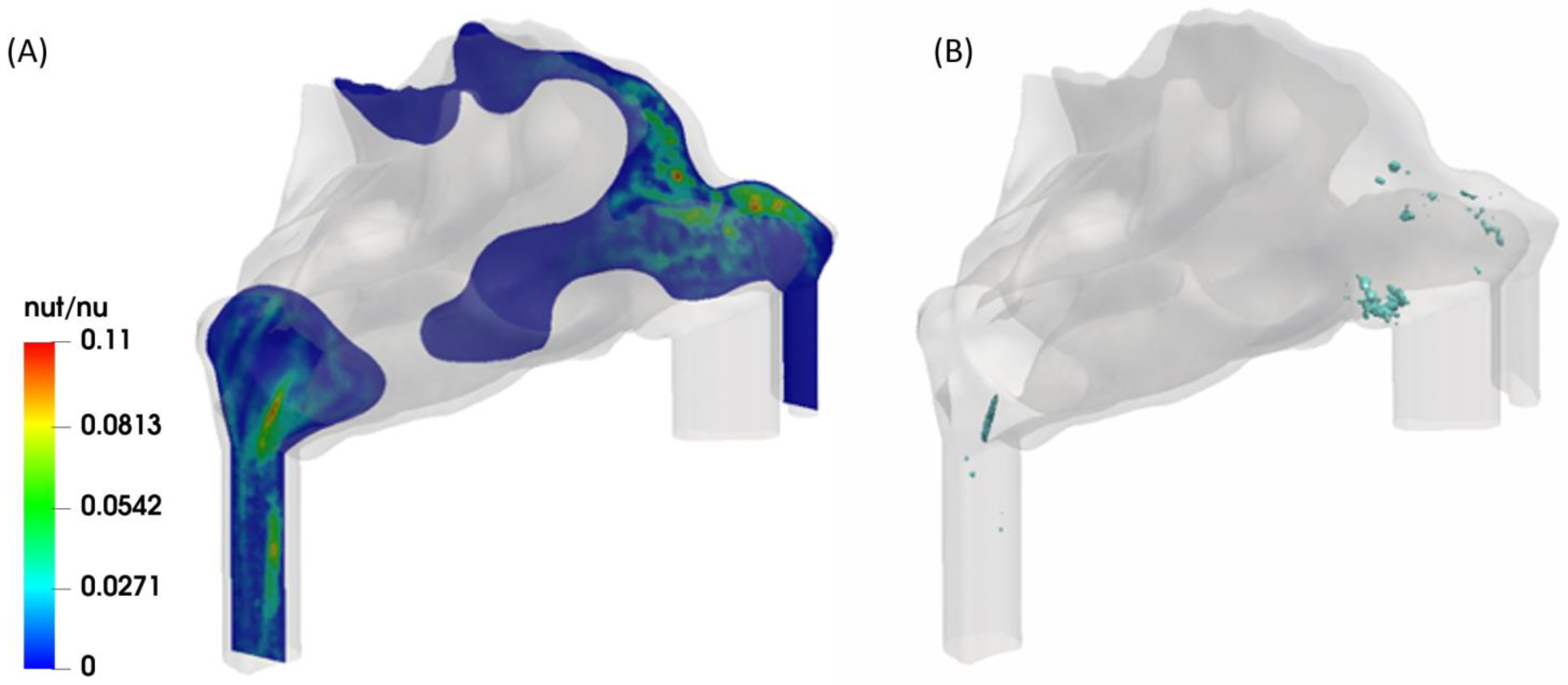 Pharmaceuticals | Free Full-Text | Numerical and Machine Learning