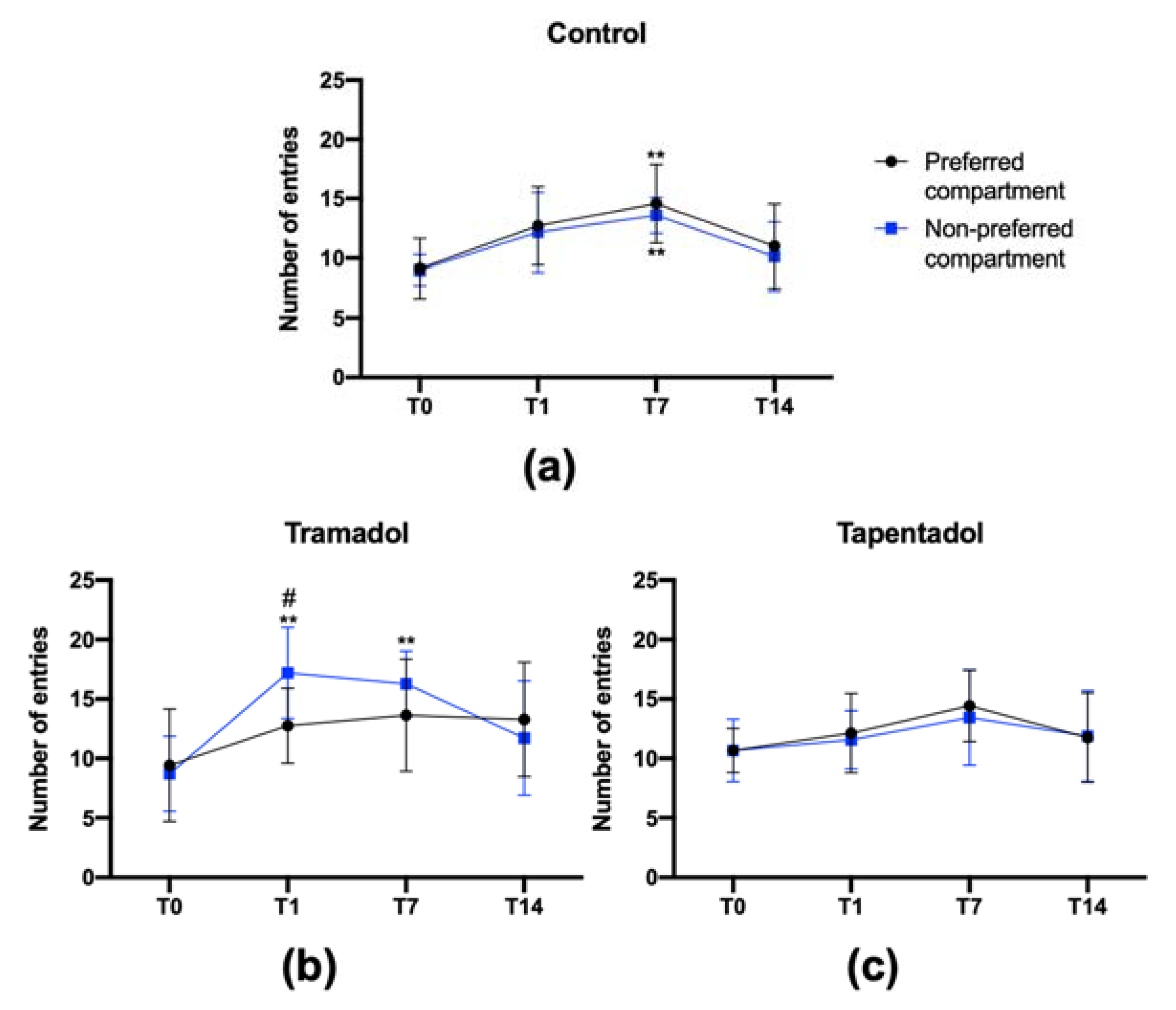 Costo tapentadol